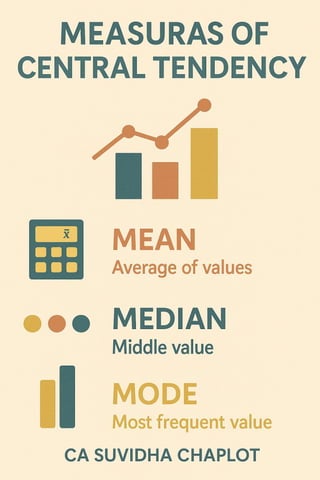 CA_Suvidha_Chaplot_Probability_Infographics.pdf