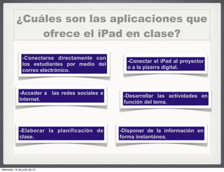 ¿Cuáles son las aplicaciones que
ofrece el iPad en clase? 
-Conectarse directamente con
los estudiantes por medio del
correo electrónico.
-Acceder a las redes sociales e
Internet.
-Disponer de la información en
forma instantánea.
-Conectar el iPad al proyector
o a la pizarra digital.
-Elaborar la planificación de
clase.
-Desarrollar las actividades en
función del tema.
miércoles, 19 de junio de 13
 