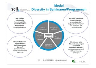 Modul
                       Diversity in Seminaren/Programmen

   Wie können                                                            Wie kann Vielfalt im
   individuelle                                                             Kontext Lernen
 Lernfortschritte                                                           erkannt werden?
beurteilt werden?                                                       Diagnostische Verfahren
  Methoden der                                                             und Methoden (z.B.
Ergebnissicherung                                                            Lernstilanalyse)




Welche Methoden                                                            Wie können gute
   eignen sich für                                                       Rahmenbedingungen
 individualisiertes                                                             für Vielfalt
      Lernen?                                                            geschaffen werden?
  Lernerzentrierte,                                                     Individualisierungs- und
handlungsorientierte                                                        Differenzierungs-
      Methoden                                                                   strategien



                          10   © scil 03.04.2013 All rights reserved.
 