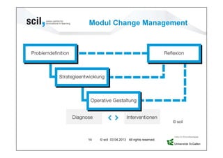 Modul Change Management




                                              © scil



14   © scil 03.04.2013 All rights reserved.
 
