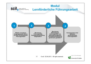 Modul
                                Lernförderliche Führungsarbeit




1                           2                        3                             4

                                                            Wie können
  Welche normativen              Wie können                Mitarbeitende,              Konsequenzen einer
Ausgangspunkte führen          Führungskräfte           Führungskräfte und                   stärkeren
zu einer lernförderlichen   Kompetenzentwicklung       Bildungsmanagement                lernförderlichen
    Führungsarbeit?             mitgestalten?         Kompetenzentwicklung              Führungsarbeit?
                                                      gemeinsam gestalten?




                                   17     © scil 03.04.2013 All rights reserved.
 