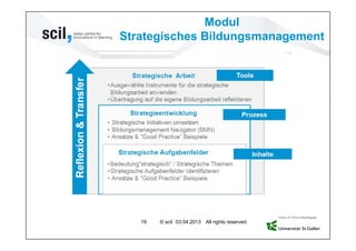 Modul
Strategisches Bildungsmanagement




   19   © scil 03.04.2013 All rights reserved.
 