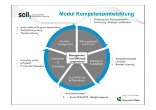 Modul Kompetenzentwicklung




 5   © scil 03.04.2013 All rights reserved.
 