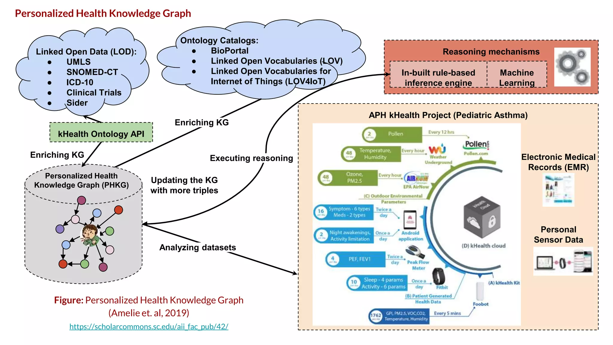 k-BOT: Knowledge-driven Chatbot for Health @ CASY2020 | PPT