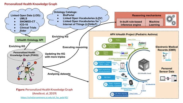 k-BOT: Knowledge-driven Chatbot for Health @ CASY2020 | PPT