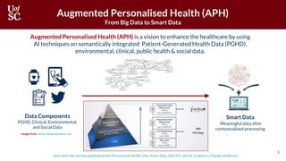 Augmented Personalised Health (APH)
From Big Data to Smart Data
Augmented Personalised Health (APH) is a vision to enhance...