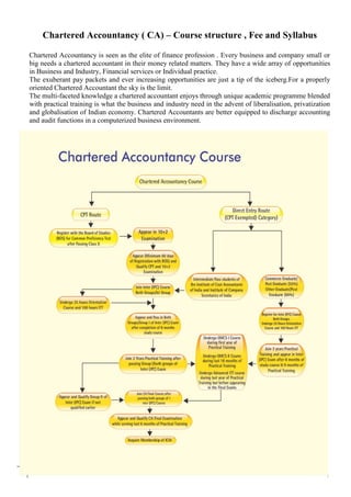 Chartered Accountancy ( CA) – Course structure , Fee and Syllabus
Chartered Accountancy is seen as the elite of finance profession . Every business and company small or
big needs a chartered accountant in their money related matters. They have a wide array of opportunities
in Business and Industry, Financial services or Individual practice.
The exuberant pay packets and ever increasing opportunities are just a tip of the iceberg.For a properly
oriented Chartered Accountant the sky is the limit.
The multi-faceted knowledge a chartered accountant enjoys through unique academic programme blended
with practical training is what the business and industry need in the advent of liberalisation, privatization
and globalisation of Indian economy. Chartered Accountants are better equipped to discharge accounting
and audit functions in a computerized business environment.
 