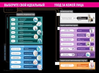 ПРЕМИАЛЬНЫЙ УХОД
РЕШИТЬ КОНКРЕТНЫЕ ЗАДАЧИ
ВЫБЕРИТЕ СВОЙ ИДЕАЛЬНЫЙ УХОД ЗА КОЖЕЙ ЛИЦА
Я ХОЧУ ...
ПОДОБРАТЬ ЕЖЕДНЕВНЫЙ УХОД
ULTRA CLEAN GREEN
с маслом мануки
AQUASMART
с креатином и экстрактом ламинарии
PROLIXIR
с гиалуроновой кислотой
GARDERICA
со стволовыми клетками гардении
RENOVAGE
спептидамиипротеинамипшеницы
MATRIGENIC
на основе биомиметической эмульсии
СКОЛЬКОВАМЛЕТ?
ДО 20
20-30
30-40
40-50
50-60
60+
Сухая и нормальнаяСухая и нормальная
Для всех типов кожиДля всех типов кожи
Комбинированная,
склонная к жирности
Комбинированная,
склонная к жирности
ТусклаяТусклая
Потерявшая тонусПотерявшая тонус
AIRSTREAM ПИТАНИЕ
AIRSTREAM
ЛЕГЕНДАРНЫЙ КИСЛОРОД
AIRSTREAM БАЛАНС
AIRSTREAM СИЯНИЕ
AIRSTREAM РЕШЕЙПИНГ
КАКОЙУВАСТИПКОЖИ?КАКОЙУВАСТИПКОЖИ?
(стр.48-49)
(стр.39)
(стр.40-41)
(стр.42-43)
(стр.44-45)
(стр.46-47)
(стр.34-35)
(стр.28-29)
(стр.36-37)
(стр.30-31)
(стр.32-33)
УНИВЕРСАЛЬНОЕ ОМОЛАЖИВАЮЩЕЕ СРЕДСТВО
Экспресс-эффект
для мгновенного преображения
EXPERT МОЛОДОСТЬ
И УПРУГОСТЬ КОЖИ
EXPERT
КРАСИВЫЕ ГЛАЗА
EXPERT
ABC-ПИЛИНГ
Коррекция возрастных изменений
Уход за кожей вокруг глаз,
ресницами и бровями
Обновление кожи и пилинг
Уход за жирной
и проблемной кожей 25ПОСЛЕ
EXPERT SEBOBALANCE
(стр.27)
(стр.18-21)
(стр.22-23)
(стр.24)
Уход за жирной
и проблемной кожей 25ДО ULTRA CLEAN GREEN
с маслом мануки
(стр.48-49)
(стр.25)
Уход за кожей любого типа
после 35 лет
VERBENA
на основе комплексаVitalayer®,
полученного из вербены
(стр.50-51)
КИСЛОРОДНЫЙ УХОД ЗА КОЖЕЙ
АЛЬТЕРНАТИВА САЛОННЫМ ПРОЦЕДУРАМ
EXCELSIOR
PLATINUM
на основе драгоценного
платинового комплекса
Инновационные ингредиенты,
богатые текстуры, упаковка
(стр.2-7)
12 faberlic № 05/2017 № 05/2017 faberlic 13
 