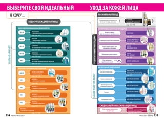 ВЫБЕРИТЕ СВОЙ ИДЕАЛЬНЫЙ УХОД ЗА КОЖЕЙ ЛИЦА
Я ХОЧУ ...
ПОДОБРАТЬ ЕЖЕДНЕВНЫЙ УХОД
ULTRA CLEAN GREEN
с маслом мануки
AQUASMART
с креатином и экстрактом ламинарии
PROLIXIR
с гиалуроновой кислотой
GARDERICA
со стволовыми клетками гардении
RENOVAGE
спептидамиипротеинамипшеницы
MATRIGENIC
на основе биомиметической эмульсии
СКОЛЬКОВАМЛЕТ?
ДО 20
20–30
20+
30+
40+
50+
30–40
40–50
50–60
60+
BOTANICA
с алоэ вера и ежевикой
BOTANICA
с клюквой и первоцветом
BOTANICA
с иглицей и родиолой розовой
BOTANICA
с хмелем и облепихой
BOTANICA
с васильком и гранатом
(стр.198–199)
(стр.160–161)
(стр.162–163)
(стр.164–167)
(стр.168–169)
(стр.170–171)
(стр.190)
(стр.191)
(стр.192)
(стр.193)
(стр.194–195)
НА ОСНОВЕ ПРИРОДНЫХ ИНГРЕДИЕНТОВ
НА ОСНОВЕ ИННОВАЦИОННЫХ КОМПОНЕНТОВ
КАКОЙУВАСТИПКОЖИ?
Сухая и нормальнаяСухая и нормальная
Для всех типов кожиДля всех типов кожи
Комбинированная,
склонная к жирности
Комбинированная,
склонная к жирности
ТусклаяТусклая
Потерявшая тонусПотерявшая тонус
AIRSTREAM ПИТАНИЕ
AIRSTREAM
ЛЕГЕНДАРНЫЙ КИСЛОРОД
AIRSTREAM БАЛАНС
AIRSTREAM СИЯНИЕ
AIRSTREAM РЕШЕЙПИНГ
(стр.178)
(стр.177)
(стр.176–177)
(стр.172–175)
(стр.179)
КИСЛОРОДНЫЙ УХОД ЗА КОЖЕЙ
РЕШИТЬКОНКРЕТНЫЕЗАДАЧИ
Экспресс-эффект
для мгновенного преображения
EXPERT МОЛОДОСТЬ
И УПРУГОСТЬ КОЖИ
EXPERT
КРАСИВЫЕ ГЛАЗА
EXPERT
ABC-ПИЛИНГ
Коррекция возрастных изменений
Уход за кожей вокруг глаз,
ресницами и бровями
Обновление кожи и пилинг
Уход за жирной
и проблемной кожей 25ПОСЛЕ
EXPERT SEBOBALANCE
(стр.186)
(стр.184–185)
(стр.181,186)
(стр.186)
(стр.186)
АЛЬТЕРНАТИВА САЛОННЫМ ПРОЦЕДУРАМ
EXCELSIOR
PLATINUM
на основе драгоценного
платинового комплекса
Инновационные ингредиенты,
богатые текстуры, упаковка
(стр.156–159)
ПРЕМИАЛЬНЫЙ УХОД
ЕЖЕДНЕВНЫЙ ОМОЛАЖИВАЮЩИЙ УХОД
Уход за кожей любого типа
после 35 лет
VERBENA
на основе комплексаVitalayer®,
полученного из вербены
(стр.196–197)
154 faberlic № 07/2017 № 07/2017 faberlic 155
 