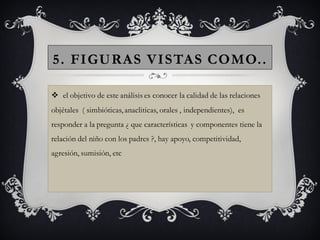 5. FIGURAS VISTAS COMO..

 el objetivo de este análisis es conocer la calidad de las relaciones
objétales ( simbióticas, anacliticas, orales , independientes), es
responder a la pregunta ¿ que características y componentes tiene la
relación del niño con los padres ?, hay apoyo, competitividad,
agresión, sumisión, etc
 