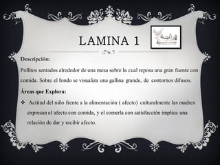 L AMINA 1
Descripción:

Pollitos sentados alrededor de una mesa sobre la cual reposa una gran fuente con
comida. Sobre el fondo se visualiza una gallina grande, de contornos difusos.

Áreas que Explora:

 Actitud del niño frente a la alimentación ( afecto) culturalmente las madres
   expresan el afecto con comida, y el comerla con satisfacción implica una
   relación de dar y recibir afecto.
 