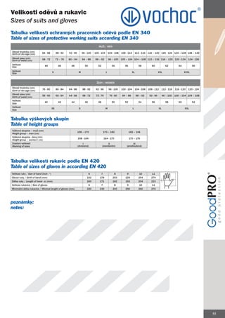 Velikosti oděvů a rukavic
Sizes of suits and gloves
Tabulka velikostí ochranných pracovních oděvů podle EN 340
Table of sizes of protective working suits according EN 340
                                                                                 MUŽI / MEN

Obvod hrudníku (cm)        84 - 88        88 - 92   92 - 96        96 - 100   100 - 104       104 - 108   108 - 112       112 - 116 116 – 120 120 - 124 124 – 128 128 – 132
Girth of rib-cage (cm)
Obvod pasu (cm)            68 - 72        72 – 76   80 – 84        84 – 88    88 – 92         96 – 100 100 – 104 104 – 108 112 – 116 116 – 120 120 - 124                   124 - 128
Girth of waist (cm)
Velikost                      44            46        48             50          52              54          56              58          60             62        64          66
Size
Velikost                             S                         M                          L                         XL                           XXL                   XXXL
Size


                                                                               ŽENY / WOMEN
Obvod hrudníku (cm)
                           76 - 80        80 - 84   84 - 88        88 - 92     92 - 96        96 - 100    100 - 104       104 - 108   108 - 112    112 - 116   116 - 120   120 - 124
Girth of rib-cage (cm)
Obvod pasu (cm)
                           56 - 60        60 - 64   64 - 68        68 - 72     72 - 76         76 - 80    84 – 88         88 – 92      92 - 96        96 – 100 100 – 104 104 – 108
Girth of waist (cm)
Velikost
                              40            42        44             46          48              50          52              54          56             58        60          62
Size
Velikost
                                     XS                        S                          M                           L                          XL                    XXL
Size


Tabulka výškových skupin
Table of height groups
Výšková skupina – muži (cm)
                                                              158 – 170               170 – 182                   182 – 194
Height group – men (cm)
Výšková skupina - ženy (cm)
                                                              158 - 164                164 - 170                  170 – 176
Height group – women ( cm)
Značení velikostí                                                  I                        II                      III
Marking of sizes                                              (zkrácená)              (standardní)            (prodloužená)




Tabulka velikostí rukavic podle EN 420
Table of sizes of gloves in according EN 420
Velikost ruky / Size of hand (inch - “)                                 6          7               8          9               10         11
Obvod ruky / Girth of hand (mm)                                        152        178             203        229             254        279
Délka ruky / Length of hand - a: (mm)                                  160        171             182        192             204        215
Velikost rukavice / Size of gloves                                      6          7               8          9               10         11
Minimální délka rukavice / Minimal length of gloves (mm)               220        230             240        250             260        270




poznámky:
notes:




                                                                                                                                                                                       53
 