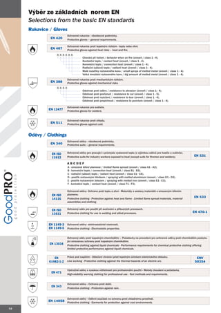 Výběr ze základních norem eN
     Selections from the basic EN standards
     Rukavice / Gloves
                           Ochranné rukavice - všeobecné podmínky.
               EN 420      Protective gloves – general requirements.

                           Ochranné rukavice proti tepelným rizikům - teplu nebo ohni.
               EN 407      Protective gloves against heat risks – heat and fire.
                   XXXXXX
                                        Chování při hoření / behavior when on fire (úroveň / class 1 - 4).
                                        Kontaktní teplo / contact heat (úroveň / class 1 - 4).
                                        Konvekční teplo / convection heat (úroveň / class 1 - 4).
                                        Radiační (sálavé) teplo / radiant heat (úroveň / class 1 - 4).
                                        Malé rozstřiky roztaveného kovu / small sprays of melted metal (úroveň / class 1 - 4).
                                        Velká množství roztaveného kovu / big amount of melted metal (úroveň / class 1 - 4).
                           Ochranné rukavice proti mechanickým rizikům.
               EN 388      Protective gloves against mechanical risks.
                   XXXX
                                        Odolnost proti oděru / resistance to abrasion (úroveň / class 1 - 4).
                                        Odolnost proti proříznutí / resistance to cut (úroveň / class 1 - 5).
                                        Odolnost proti roztržení / resistance to tear (úroveň / class 1 - 4).
                                        Odolnost proti propíchnutí / resistance to puncture (úroveň / class 1 - 4).

                           Ochranné rukavice pro svářeče.
             EN 12477      Protective gloves for welders.


                           Ochranné rukavice proti chladu.
               EN 511      Protective gloves against cold.



     Oděvy / Clothings
                           Ochranné oděvy - všeobecné podmínky.
               EN 340      Protective suits – general requirements.


               EN ISO      Ochranné oděvy pro pracující v průmyslu vystavené teplu (s výjimkou oděvů pro hasiče a svářeče).
                           Protective suits for industry workers exposed to heat (except suits for firemen and welders).         EN 531
               11612

                           ABCDEF
                           A - omezené šíření plamene / limited flame spread (úroveň / class A1 - A2).
                           B - konvekční teplo / convection heat (úroveň / class B1 - B3).
                           C - radiační (sálavé) teplo / radiant heat (úroveň / class C1 - C4).
                           D - postřik roztaveným hliníkem / spraying with melted aluminium (úroveň / class D1 - D3).
                           E - postřik roztaveným železem / spraying with melted iron (úroveň / class E1 - E3).
                           F - kontaktní teplo / contact heat (úroveň / class F1 - F3).

                           Ochranné oděvy- Ochrana proti teplu a ohni - Materiály a sestavy materiálů s omezeným šířením
               EN ISO      plamene.
                           Protective clothing - Protection against heat and flame - Limited flame spread materials, material
                                                                                                                                 EN 533
               14116
                           assemblies and clothing.

               EN ISO      Ochranný oděv pro použití při svařování a příbuzných procesech.
                           Protective clothing for use in welding and allied processes.                                          EN 470-1
               11611


              EN 1149-3    Ochranné oděvy- elektrostatické vlastnosti.
              EN 1149-5    Protective clothing - Electrostatic properties.


                           Ochranný oděv proti kapalným chemikáliím – Požadavky na provedení pro ochranné oděvy proti chemikáliím poskytu-
                           jící omezenou ochranu proti kapalným chemikáliím.
              EN 13034     Protective clothing against liquid chemicals - Performance requirements for chemical protective clothing offering
                           limited protective performance against liquid chemicals.


                 EN        Práce pod napětím - Oblečení chránící před tepelným účinkem elektrického oblouku.                       ENV
              61482-1-2    Live working - Protective clothing against the thermal hazards of an electric arc.                     50354

                           Výstražné oděvy s vysokou viditelností pro profesionální použití - Metody zkoušení a požadavky.
               EN 471
                           High-visibility warning clothing for professional use - Test methods and requirements.


                           Ochranné oděvy - Ochrana proti dešti.
               EN 343
                           Protective clothing - Protection against rain.


                           Ochranné oděvy - Oděvní součásti na ochranu proti chladnému prostředí.
             EN 14058 Protective clothing - Garments for protection against cool environments.

54
 