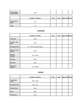 Pass Report Grade R CAT 140G 72V17244 MOTOR GRADER INSPECTION REPORT | PDF
