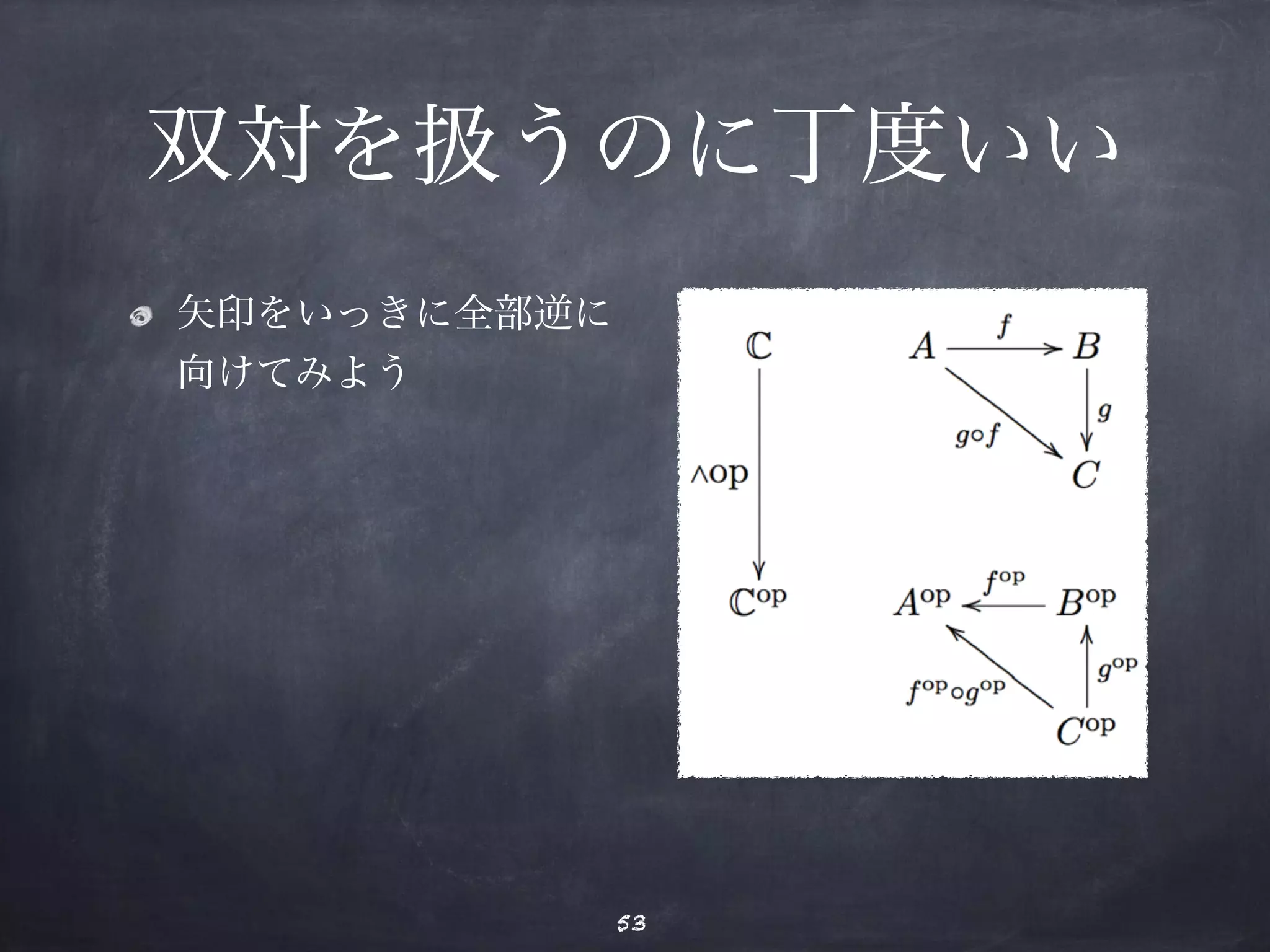 双対を扱うのに丁度いい 
矢印をいっきに全部逆に 
向けてみよう 
53 
 