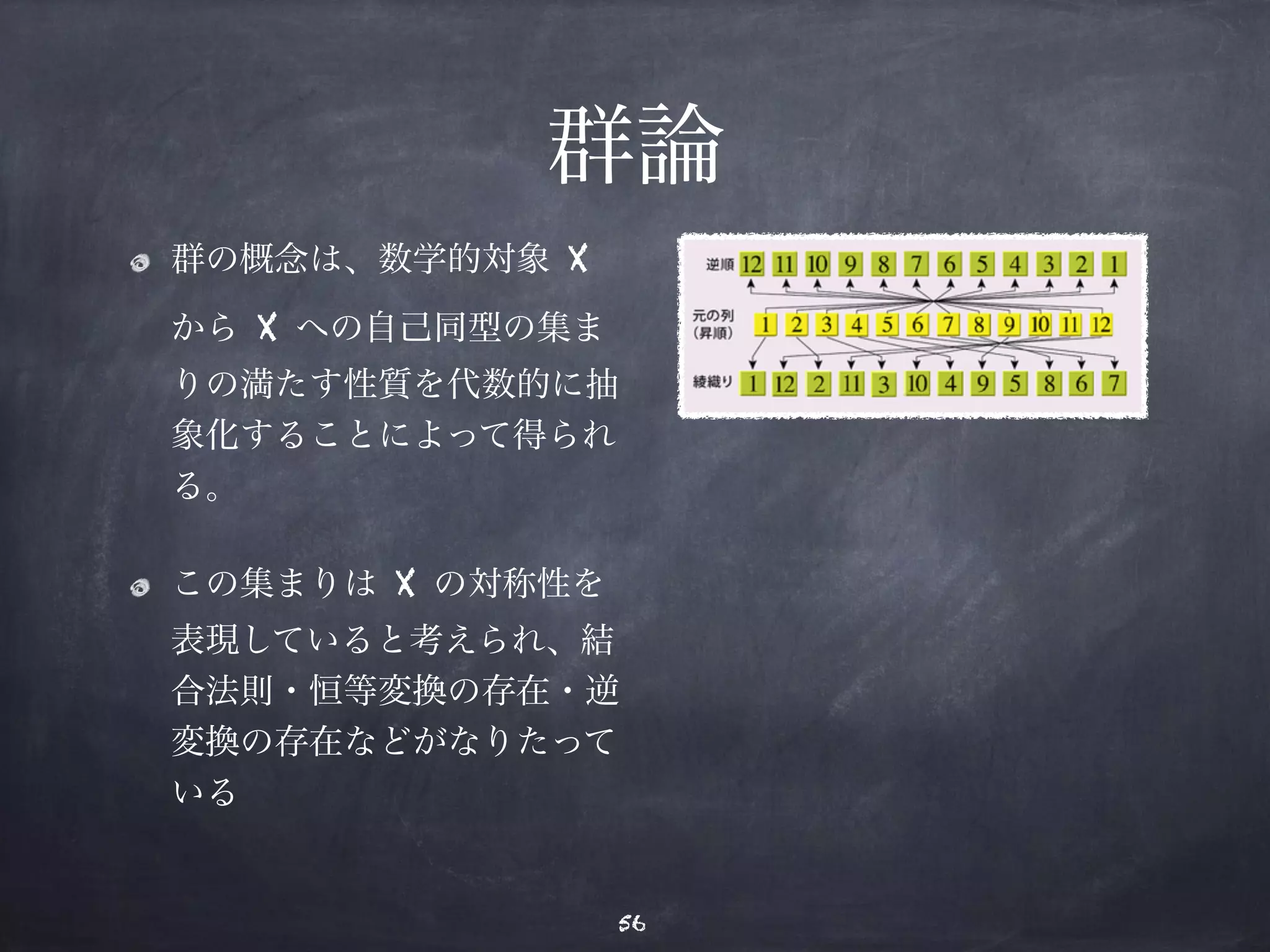 群論 
群の概念は、数学的対象 X 
から X への自己同型の集ま 
りの満たす性質を代数的に抽 
象化することによって得られ 
る。 
この集まりは X の対称性を 
表現していると考えられ、結 
合法則・恒等変換の存在・逆 
変換の存在などがなりたって 
いる 
56 
 