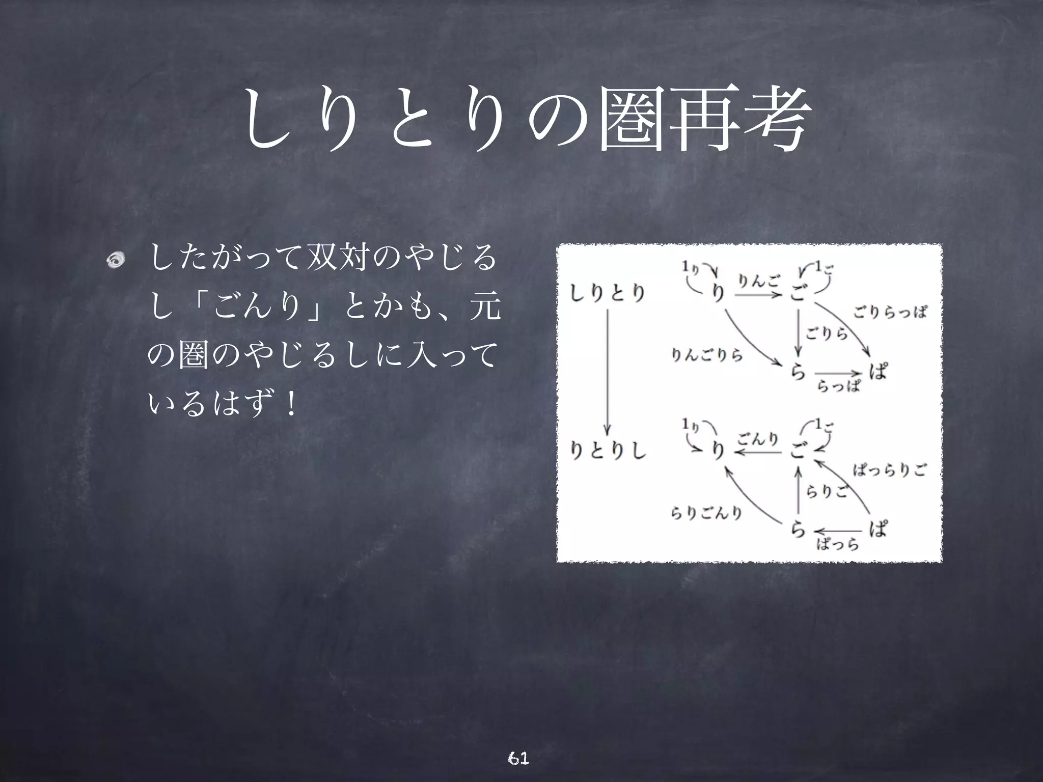 しりとりの圏再考 
したがって双対のやじる 
し「ごんり」とかも、元 
の圏のやじるしに入って 
いるはず！ 
61 
 