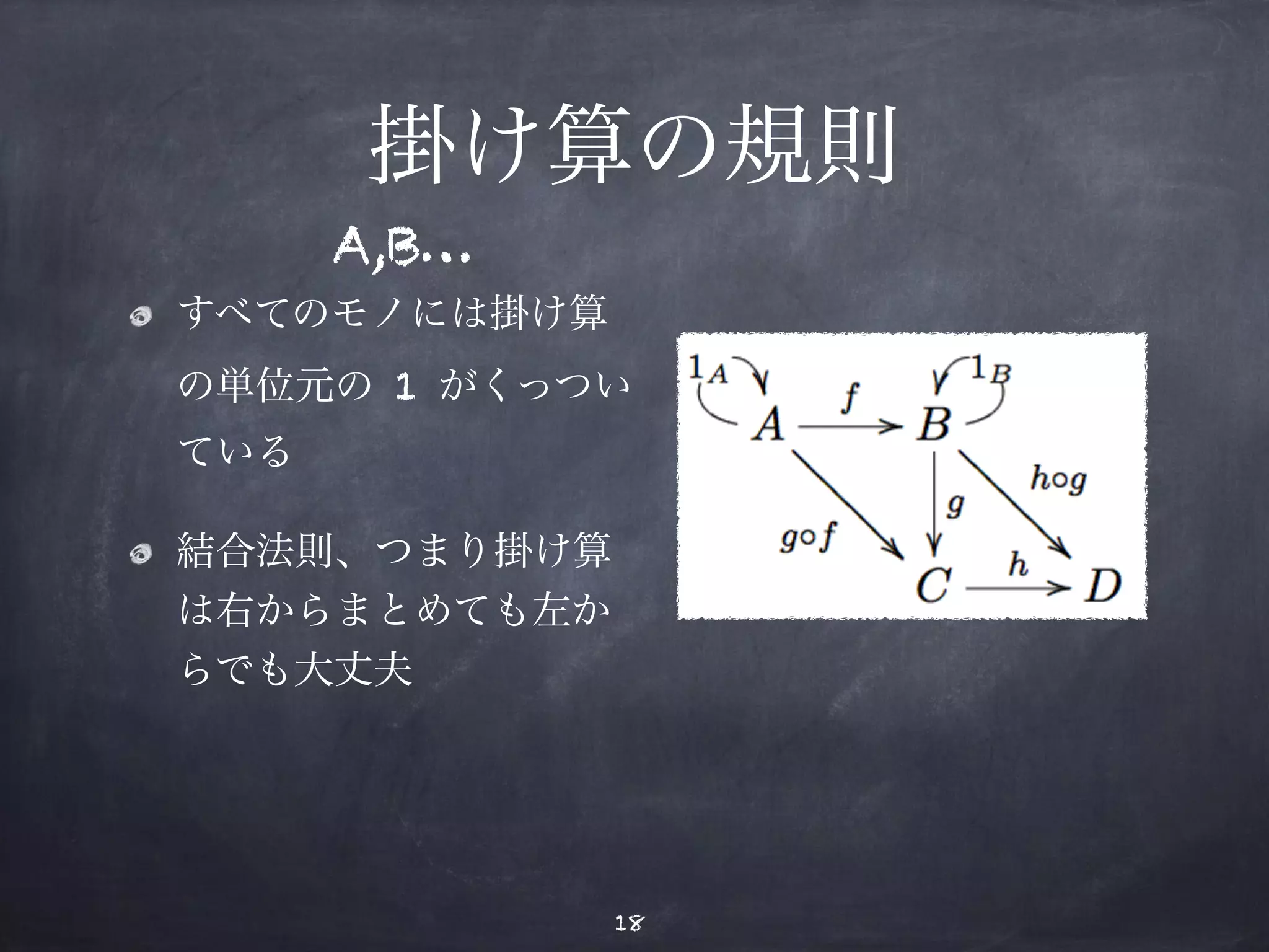 掛け算の規則 
A,B… 
すべてのモノには掛け算 
の単位元の 1 がくっつい 
ている 
結合法則、つまり掛け算 
は右からまとめても左か 
らでも大丈夫 
18 
 
