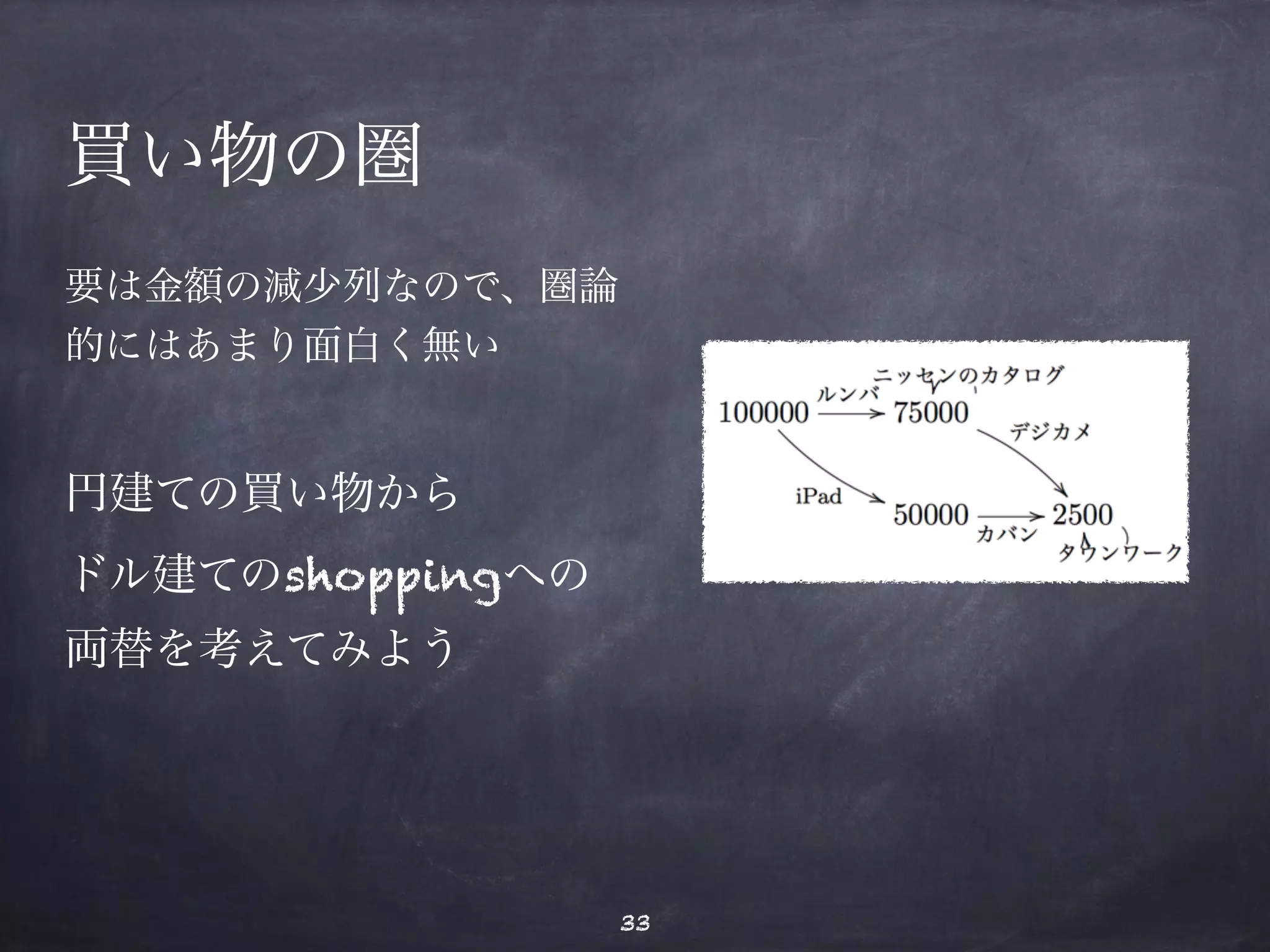 買い物の圏 
要は金額の減少列なので、圏論 
的にはあまり面白く無い 
円建ての買い物から 
ドル建てのshoppingへの 
両替を考えてみよう 
33 
 