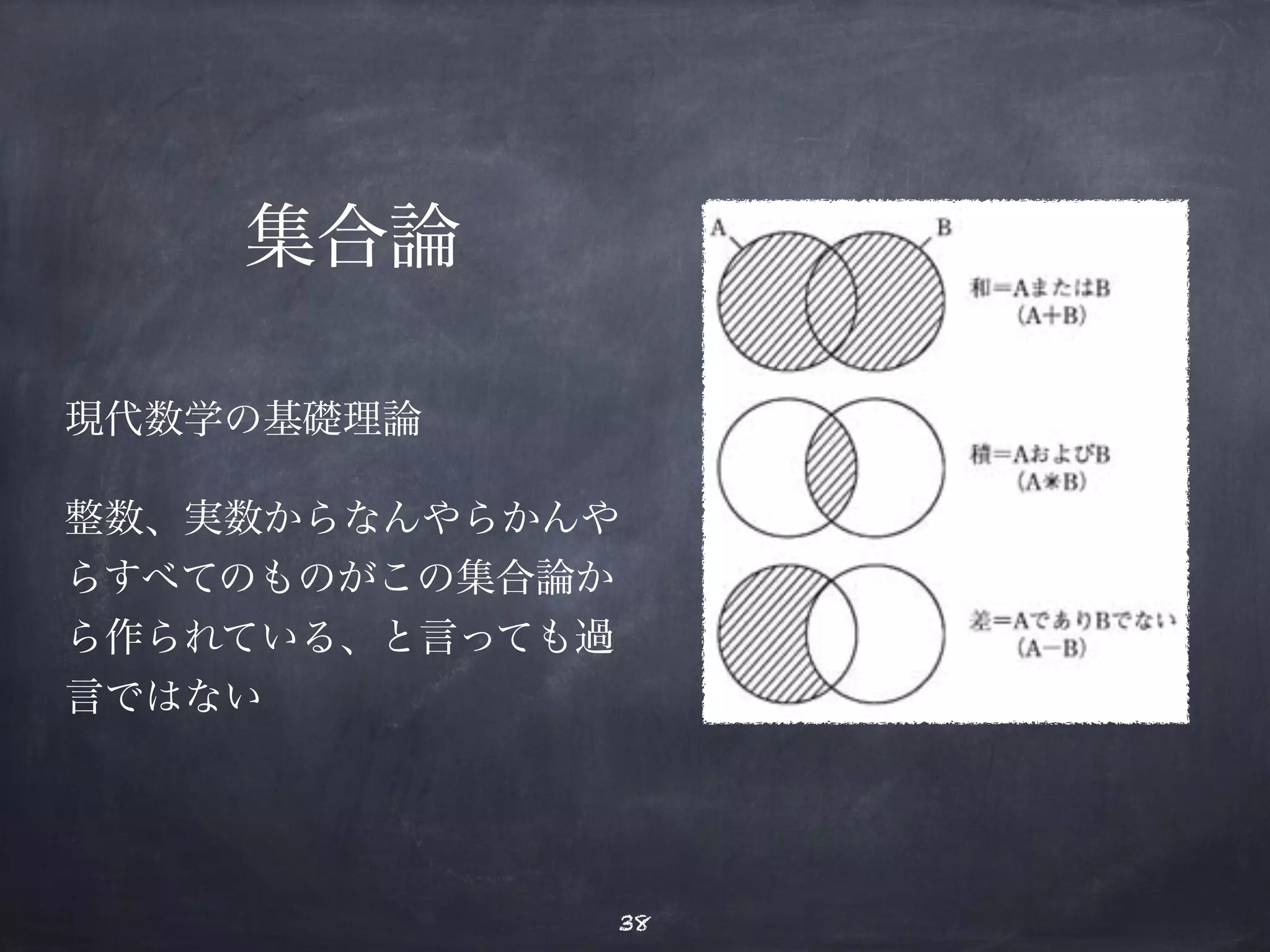 集合論 
現代数学の基礎理論 
整数、実数からなんやらかんや 
らすべてのものがこの集合論か 
ら作られている、と言っても過 
言ではない 
38 
 