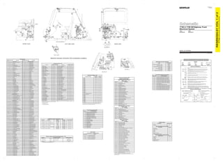 RENR8394-01VOL1of2
36Page,(Dimensions:48inchesx35inches)
RENR8394-01
April 2010
Volume 1 of 2: Cab Wiring
Printed in U.S.A.
773E & 775E Off-Highway Truck
Electrical System
773E:
BDA309-467
775E:
BEC486-727
© 2010 Caterpillar, All Rights Reserved
Connector Location - Cab
Connector Number
Schematic
Location
Machine
Location
CONN 1 F-15 86
CONN 2 G-15 60
CONN 3 H-15 92
CONN 4 I-15 92
CONN 5 A-14 101
CONN 6 C-14 53
CONN 7 C-14 53
CONN 8 F-14 121
CONN 9 A-13 105
CONN 10 A-12 99
CONN 11 A-11 106
CONN 12 C-11 120
CONN 13 D-11 120
CONN 14 G-11 96
CONN 15 H-11 96
CONN 16 I-11 96
CONN 17 A-10 98
CONN 18 A-9 111
CONN 19 Payload Download Port D-9 120
CONN 20 Service Tool E-9 120
CONN 21 A-7 115
CONN 22 I-7 117
CONN 23 E-6 E
CONN 24 I-4 118
CONN 25 D-2 112
CONN 26 G-2 116
CONN 27 H-2 116
CONN 28 G-1 110
CONN 29 G-1 110
The connectors shown in this chart are for harness to harness connectors.
Connectors that join a harness to a component are generally located at or near
the component. See the Component Location Chart.
Off Machine Switch Specification - Cab
Part No. Function Actuate Deactuate Contact Position
3E-2034 Switch - Service Brake
80kPa MAX
(11.6 psi MAX)
50 ± 20kPa
(7.2 ± 2.9 psi)
Normally Closed
3E-5464 Switch - A/C Thermostat Temp
1.1 ± 0.8°C
(30 ± 1.4°F)
2.2 ± 0.8°C
(36 ± 1.4°F)
Normally Closed
103-4977 Switch - Retarder Brake Pressure
60 kPa
(8.7 psi)
28 ± 15 kPa
(4.1 ± 2.1 psi)
Normally Open
111-9563 Switch - Arc Pressure
80 kPa
(11.6 psi)
55 ± 20 kPa
(7.8 ± 2.9 psi)
Normally Closed
160-2445 Switch - Secondary Parking Brake
517 ± 35 kPa
(74.9 ± 5 psi)
448 ± 35 kPa
(64.9 ± 5 psi)
Normally Open
166-7781 Switch - Stop Lamp
45 kPa MAX
(6.5 psi MAX)
5 kPa MIN
(0.7 psi MIN)
Normally Open
Resistor, Sender and Solenoid Specifications - Cab
Part No. Component Description Resistance (Ohms)¹
3E-8691 Solenoid: Arc Control & Arc Supply 31 ± 3
125-9740 Resistor: Blower Motor Dropping
(A-C) 2.0 ± 0.1
(B-C) 1.0 ± 0.05
(C-D) 0.36 ± 0.02
185-0008 Solenoid: Air Horn 74.0 ± 2
¹ At room temperature unless otherwise noted.
1
2 200-L32 BK-14
AG-C4
111-7898
L-C12
3E-5179
C-C4
130-6795
9X-1123
Component
Part Number
Single Wire
Connector
SocketPin
AG-C3
130-6795
Pin or Socket
Number
Wire, Cable, or Harness Assembly Identification:
Includes Harness Identification Letters and Harness
Connector Serialization Codes Harness Connector Serialization Code: The "C" stands
for "Connector" and the number indicates which
connector in the harness. (C1, C2, C3, .....)
Part Number For
Connector Receptacle
Part Number for
Connector Plug
Harness Identification Letter(s):
(A, B, C, ..., AA, AB, AC, ...)
Plug
Ground
Connection
325-AG135 PK-14
Circuit Identification
Number Wire Color
Wire Gauge
Harness identification code:
This example indicates wire
135 in harness "AG".
T
Ground (Case): This indicates that the component does not have a wire connected to ground.
It is grounded by being fastened to the machine.
Ground (Wired): This indicates that the component is connected to a grounded wire. The
grounded wire is fastened to the machine.
T
Switch (Normally Open): A switch that will close at a specified point (temp, press, etc.). The
circle indicates that the component has screw terminals and a wire can be disconnected from it.
Receptacle
Switch (Normally Closed): A switch that will open at a specified point (temp, press, etc.).
No circle indicates that the wire cannot be disconnected from the component.
Pressure
Symbol
Temperature
Symbol
Level
Symbol
Flow
Symbol
Circuit Breaker
Symbol
Reed Switch: A switch whose contacts are controlled by a magnet. A magnet closes the
contacts of a normally open reed switch; it opens the contacts of a normally closed reed switch.
Sender: A component that is used with a temperature or pressure gauge. The sender
measures the temperature or pressure. Its resistance changes to give an indication to
the gauge of the temperature or pressure.
Relay (Magnetic Switch): A relay is an electrical component that is activated by electricity.
It has a coil that makes an electromagnet when current flows through it. The
electromagnet can open or close the switch part of the relay.
Solenoid: A solenoid is an electrical component that is activated by electricity. It has a
coil that makes an electromagnet when current flows through it. The electromagnet
can open or close a valve or move a piece of metal that can do work.
Harness And Wire Symbols
1 1
2 2
Sure-Seal connector: Typical representation
of a Sure-Seal connector. The plug and receptacle
contain both pins and sockets.
Deutsch connector: Typical representation
of a Deutsch connector. The plug contains all
sockets and the receptacle contains all pins.
Symbols
Symbols And Definitions
Fuse - A component in an electrical circuit that will open the circuit if too much current flows
through it.
MAGNETIC LATCH SOLENOID - A magnetic latch solenoid is an electrical component that is
activated by electricity and held latched by a permanent magnet. It has two coils (latch and unlatch)
that make electromagnet when current flows through them. It also has an internal switch that places
the latch coil circuit open at the time the coil latches.
Harness And Wire Electrical Schematic Symbols
Fuse
(5 Amps)
5A
Truck Payload Measurement System
Diag. Code Failure Description
F01 Suspension Cylinder (Left Front) Incorrect Charge
F02 Suspension Cylinder (Right Front) Incorrect Charge
F03 Suspension Cylinder (Left Rear) Incorrect Charge
F04 Suspension Cylinder (Right Rear) Incorrect Charge
F05 Pressure Sensor of Suspension Cylinder (Left Front)
F06 Pressure Sensor of Suspension Cylinder (Right Front)
F07 Pressure Sensor of Suspension Cylinder (Left Rear)
F08 Pressure Sensor of Suspension Cylinder (Right Rear)
F09 Back Up Battery Low
F10 System Setting Incorrect or Memory Error
F13 Both Load Indicator Lights (Green) Are ON Continuously
F13 Both Load Indicator Lights (Green) Do Not Illuminate
F14 Both Load Indicator Lights (Green) Do Not Illuminate
F15 Both Load Indicator Lights (Red) Are ON Continuously
F15 Both Load Indicator Lights (Red) Do Not Illuminate
F16 Both Load Indicator Lights (Red) Do Not Illuminate
Event Code Condition
E047 Transmission Abuse Warning
E049 Coasting In Neutral Warning
E050 System Over Voltage Warning
E084 Machine Over Speed Warning
E190 Engine Over Speed Warning
Event Codes
Transmission / Chassis Control
Service Mode Number
Harness Code 1
Numeric Readout 2
Service
4
3
Tattletale
Units 5
Permanent Load Count 6
Calibration (Transmission Control) 7
Monitoring System Service Modes
Operation Mode Number
Service Meter 1
Odometer 2
Tachometer
Resettable Load Counter 4
3
Diagnostic Scrolling 5
Monitoring System Operation Modes
Sales Model Machine Code
775E Tier II 51
773E Tier II 52
Machine Codes
Failure Mode Identifiers (FMI)¹
FMI No. Failure Description
0 Data valid but above normal operational range.
1 Data valid but below normal operational range.
2 Data erratic, intermittent, or incorrect.
3 Voltage above normal or shorted high.
4 Voltage below normal or shorted low.
5 Current below normal or open circuit.
6 Current above normal or grounded circuit.
7 Mechanical system not responding properly.
8 Abnormal frequency, pulse width, or period.
9 Abnormal update.
10 Abnormal rate of change.
11 Failure mode not identifiable.
12 Bad device or component.
13 Out of calibration.
14 Parameter failures.
15 Parameter failures.
16 Parameter not available.
17 Module not responding.
18 Sensor supply fault.
19 Condition not met.
20 Parameter failures.
¹The FMI is a diagnostic code that indicates what type of failure has occurred.
Component Identifiers (CID¹)
Module Identifier (MID²)
XMSN / Chassis Control System
(MID No. 027)
CID Component
0168 System Voltage
0190 Eng Speed Sensor Signal
0248 CAT Datalink
0269 Sensor Power Supply
0420 Relay (Secondary Steering)
0444 Start Relay
0562 Caterpillar Monitoring System
0590 Eng Electronic Control Module
0627 Parking Brake Press Switch
0700 Transmission Gear Sensor
0701 Speed Sensor (Transmission Output)
0702 Transmission Position Sensor
0704 Pressure Switch (Service Brake)
0706 Electronic Control (Body Up Switch)
0707 Solenoid Valve (Upshift)
0708 Solenoid Valve (Downshift)
0709 Solenoid Valve (Lockup Clutch)
0718 Engine And Transmission Output Speed Sensors
0724 Solenoid Valve (Body Raise)
0725 Solenoid Valve (Body Lower)
0773 Rotary Position Sensor
0967 Machine Application
1236 Body Up Indicator Lamp
1326 Location Code
1394 Solenoid Valve (Exhaust Diverter)
1427 Machine Lockout Lamp
Caterpillar Monitoring System
CID Component
0096 Level Sender (Fuel)
0100 Pressure Sensor (Engine Oil)
0110 Temperature Sensor (Engine Coolant)
0177 Temperature Sensor (Transmission Oil)
0248 CAT Datalink
0263 Sensor Power Supply
0271 Alarm (Action)
0324 Lamp (Action)
0601 Pressure Sensor (Brake Air)
0819 Display Data Link
0821 Display Power Supply
0830 Temperature Sensor (Brake Oil)
Brake Control System
(MID No. 116)
CID Component
0084 Speed Sensor (Ground)
0091 Position Sensor (Throttle)
0168 Electrical System Voltage
0190 Speed Sensor (Engine)
0248 CAT Datalink
0269 Sensor Power Supply
0296 Elctronic Control Module (Transmission / Chassis ECM)
0541 Pressure Sensor (Differential Oil)
0590 Electronic Control Module (Engine)
0689 Solenoid Valve (Left Rear Traction Control)
0690 Solenoid Valve (Right Rear Traction Control)
0700 Position Sensor (Transmission Gear)
0701 Speed Sensor (Transmission Output)
0702 Position Sensor (Transmission Shift Lever)
0704 Pressure Switch (Service Brake)
0710 Solenoid Valve (Auto Retard Supply)
0711 Solenoid Valve (Auto Retard Control)
0712 Lamp (Retarder Indicator)
0713 Rocker Switch (Auto Retarder On/Off)
0714 Pressure Switch (Auto Retarder)
0715 Pressure Switch (Retarder)
0719 Solenoid Valve (Traction Control Proportional)
0742 Relay (Brake Lamp)
0835 Temperature Sensor (Differential Oil)
0849 Pressure Sensor (Air System)
0966 Lamp (Traction Control Indicator)
0967 Machine Application
1225 Pressure Sensor (Left Parking Brake Oil)
1226 Pressure Sensor (Right Parking Brake Oil)
1231 Solenoid Valve (Front Brake Cooling Diverter)
1326 Location Code Incorrect
¹ The CID is a diagnostic code that indicates which circuit is faulty.
² The MID is a diagnostic code that indicates which electronic control module
diagnosed the fault.
Related Electrical Service Manuals
Form Number
Alternator: SENR2082
Caterpillar Monitoring System: 1833561 SENR6717
Engine ECM: 1056122 SEBP3401
Integrated Braking Control: 2005373 RENR1503
Starter: 6V0890 SENR3860
Secondary Starter: 6V0885 SENR3860
TPMS: 9X6846 SENR4733
XMSN/Chassis Control: 2005375 SENR2668
Title
A
95
CE
107
73
55
90
101 111
10598
52
99
54
106
115
A
C
E
B
107
104
103
95
6268
60
57
707264
61
46 96
637169
77
58
59
49
92
120
84
90
65
41
55
60
57
117
96
121
54
52
115
53
86
47
48 51
91
93
112
76
118
116
78 82
88
79113
113
117
B
118
116
76
112
110
93
82
78
79
80
49
92
55 41
91
63 71 69
77
84
120
65
51
53 48
47
86
114
MAIN CAB HARNESS
CEMS DASH
HARNESS
AIR CONDITIONER HARNESS
TO IBC
HARNESS
LEFT SIDE VIEW
SHIFT LEVER
REAR VIEW
SECTION D-D
SECTION P-P
SECTION L-L
FRONT VIEW
D
D
L
LP
P
114
(MID No. 036)
Machine Harness Connector And Component LocationsWire Description
Wire
Number
Wire Color Description
Wire
Number
Wire Color Description
Power Circuits Control Circuits (Continued)
101 RD Bat (+) (Not Application Specific) 723 OR XMSN Gear Code 3
102 BU Hd Lmp 724 YL XMSN Gear Code 4
103 YL Dome Lamp 725 GN XMSN Gear Code 5
105 BR Key Sw 726 BU XMSN Gear Code 6
109 OR Alt Output (+) Term. 727 GN Suppl Ster Motor Relay
112 PU Main Power Rly Output 728 BU Suppl Ster Cont SW
113 OR Opr Mon Panel VMIS B+ Switched 767 WH AETA Pickup Power
117 YL Power Converter 769 BU Wheel Speed Pickup Left
119 PK Wiper 770 GN Wheel Speed Pickup Right
120 YL Power Converter 773 GY AETA Servo Valve
121 YL Back Alarm To Lamp 774 YL AETA Sol - Left
122 BU Air Dryer 775 BR AETA Sol - Right
123 WH Gage Lamps 799 WH Sensor Power
124 GN A/C A700 OR Digital Snsr Pwr(+8V)
126 PK XMSN Ctrl A701 GY Injector #1
129 BU Cigar Lighter A702 PU Injector #2
135 BU Converter +12V Switched Output A703 BR Injector #3
136 GN Secondary Steer A704 GN Injector #4
137 OR Secondary Steer Motor Fuse A705 BU Injector #5
138 GN Auto Lube Pump To Payload Mon A706 GY Injector #6
140 BU Engine Pre-Lube A707 PU Injector #7
141 PK Spare A708 BR Injector #8
147 PU Start Aid A709 OR Injector #9
150 RD Engine Control A710 GY Injector #10
173 YL Turn Signal A711 PU Injector #11
176 OR Brake Control A712 BR Injector #12
185 YL Power Window A746 PK Turbo Outlet Press
Ground Circuits A747 GY Atmospheric Press
200 BK Main Chassis A751 YL After Cooler Temp
201 BK Operator Monitor Return E707 GN VMIS Display +V
202 BK XMSN Ctrl E708 PK VMIS Display Clock
229 BK Engine Control E735 PU Tack/Serv Mtr/Odometer
231 BK XMSN Gear Switch E750 PU Body Position Sensor Signal
250 BK TPMS Control Link Gnd E790 PK HEX Machine Cntl Sol Return #2
251 BK Payload Monitoring System E793 BU ATA Data Link -
270 BK CAT Mon Sys Ident Code 0 E794 YL ATA Data Link +
271 BK CAT Mon Sys Ident Code 1 E795 YL Crankcase Press
272 BK CAT Mon Sys Ident Code 2 E796 GN Oil Press (Unfiltered)
273 BK CAT Mon Sys Ident Code 3 E797 WH PWM #3 Return
274 BK CAT Mon Sys Ident Code 4 E798 PK PWM #3
275 BK CAT Mon Sys Ident Code 5 E799 BR PWM #1 And #2 Return
290 BK CAT Mon Sys Service F700 BU PWM #1 Out (3.5A)
291 BK CAT Mon Sys Clear F701 BR PWM #2 Out (3.5A)
A234 BK J1939 Shield F702 GN Throttle (App Specific)
A254 BK Integrated Braking Control F703 GY LH Trbne Inlet Exh Tmp
Basic Machine Circuits F704 OR RH Trbne Inlet Exh Tmp
304 WH Starter Relay No. 1 Output F705 PK D out 6 (App Specific)
306 GN Starter Rly Coil To Neut Strt SW Or Key SW F706 PU D out 5 (App Specific)
307 OR Key SW To VMIS Sensor Module F707 WH Ether Current Lvl Rly
308 YL Main Power Relay Coil F708 YL D out 3 (App Specific)
317 YL Start Aid Relay To Start Aid Sol F709 BU D out 2 (App Specific)
321 BR Backup Alarm Lamp Travel Alarm F710 BR Start Aid On Relay
322 GY Warning Horn (Forward) F711 GN CAN Link +
337 WH Prelube Relay To Prelube Prim Relay F712 GY CAN Link -
Monitoring Circuits F713 OR Left Turbo Inlet Press
403 GN Alternator (R) Term. F714 PK Right Turbo Inlet Press
408 WH Opr Mon System Air Press. F715 PU Shtdwn (No)(App Spfc)
410 WH Opr Mon Action Alarm F716 WH Shtdwn (Nc)(App Spfc)
411 PK Opr Mon Master F717 YL SW 4 (App Specific)
412 BU Opr Mon Cool Flw/Ds2 F718 BU SW 5 (App Specific)
417 GY Primary Ster SW F719 BR SW 6/1 (App Specific)
426 BR Opr Mon Power Train Oil Filter F720 GN SW 8/3 (App Specific)
446 PU Brake Oil Temp Gage F721 GY SW 9/4 (App specific)
447 PK Fuel Level Gage F722 OR S W 10/5(App Specific)
454 GN Retarder Indicator Lamp F723 PK TDC Probe +
462 YL Secondary Steer Motor Indicator F724 PU TDC Probe -
472 OR Parking Brake SW To Overstroke SW F725 WH Fuel Press (App Spfc)
481 GN Converter Temp SW To Brake Oil Temp SW F726 YL Injector Common 1 & 3
C413 YL VMIS Display Data F727 BU Injector Common 2 & 4
C414 BU VMIS Display Load F728 BR Injector Common 5 & 7
H428 GY Left Rear Brake Oil Pressure F729 GN Injector Common 6 & 8
H429 BU Right Rear Brake Oil Pressure F730 GY Injector Common 9 & 11
H430 BU Body Up Indicator F731 OR Injector Common 10 & 12
H453 GY Service Lamp Relay F732 PK Bakup Cmsft Spd/Tmg
Accessory Circuits F795 OR Brake Oil Temperature
500 BR Wiper - Front (Park) G704 YL Body Raise Sol
501 GN Wiper - Front (Low) G705 GN Body Lower Sol
502 OR Wiper - Front (HI) H710 PK Impl Cont Lift Lever Position
506 PU Washer - Front J764 BR Switch/Sensor Return #1
508 PU Radio Speaker - Left J765 BU Switch/Sensor Return #2
509 WH Radio Speaker - Left (Common) J766 PU Switch/Sensor Return #3
511 BR Radio Speaker - Right J767 GY Switch/Sensor Return #4
512 GN Radio Speaker - Right (Common) K748 OR Supplemental Steer Motor Relay
513 OR A/C Compressor/Refrigerant Pressure SW M728 WH Exhaust Diverter Switch
515 GY Blower Motor (HI) 818 BR Serial Data (Transmit)
516 GN Blower Motor (Medium) 819 GY Serial Data (Receive)
517 BU Blower Motor (Low) 820 BU Transmit Key
518 OR Hazard Flasher To SW 858 GY Payload Mon Right Front Sensor
520 WH Opr A/C SW To Thermostat/Fuse 859 YL Payload Mon Left Front Sensor
521 YL A/C SW To Refrigerant SW 860 PK Payload Mon Right Rear Sensor
522 WH A/C Clutch To Thermostat SW 861 PU Payload Mon Left Rear Sensor
537 GN Turn Signal SW To Flasher 863 BU Payload Mon Transmit LCD Out
575 YL Wiper - Aux (Park) 864 BR Payload Mon Clock LCD Out
590 GY Wiper SW To Intermittent Module 865 GY Payload Mon Latch LCD Out
591 WH Intermittent Module To Wiper Motor 866 PK Payload Mon Test/Set
A500 GN Mg Snow Plow Sol 867 PU Payload Mon MODE
A513 PK DC/DC Converter Memory Output 891 BU Neut Start Cont To Payload Mon
A589 OR Power Window Up 892 BR VMIS Start Mod Rt (-) Port/CAT Datalink
Lighting Circuits 893 GN VMIS Start Mod Rt (+) Port/CAT Datalink
602 WH Dome Lamp 922 BR XMSN Sol No 2 Return
604 OR Stop Lamp 958 YL Relay Logic System
605 YL Turn Lamp - Left 987 WH Diverter Sol
606 GY Turn Lamp - Right 993 BR Anlg Snsr Common
610 OR Head Lamp Basic 994 GY Oil Pressure (Filtered)
611 PU Head Lamp Hi 995 BU Coolant Temperature
612 GY Backup Lamp 996 GN Engine Speed/Timing Sensor Power
614 PU Park/Tail/Dash/Lamp 997 OR Anlg Snsr Pwr (+ 5V)
619 GN Head Lamp Lo 998 BR Dgtl Snsr Rtrn
635 BU Payload Mon Red Lamp 999 WH Prmy Cmshft Spd/Timng
636 GN Payload Mon Green Lamp C985 BU + 8V
661 GN Tachometer Lamp C967 BU Air Inlet Temp Sensor
662 YL Speedometer Lamp F975 OR VIMS - Sensor Mod 2 + 8V Supply
663 GY Gage Lamps K922 YL XMSN Sol No 2 Return
A608 GY Light SW to High Beam Relay K927 BU Solenoid Return 1
Control Circuits K952 BR Sol Return 3
700 PK AETA Test SW K985 BR Auto Retard On SW
703 BU XMSN Up Sol K986 PK Auto Retard Off SW
704 GY XMSN Down Sol K988 WH Auto Retard Air Cont Valve
705 PK XMSN Lockup Clutch Sol Basic K989 BU Auto Retard AIr Supply Valve
706 BR XMSN Retarder SW K991 OR Auto Retard Press SW
707 PU XMSN Bed Raise SW K992 PU Auto Retard Manual Retard SW
709 OR Sensor Power Supply L910 PK Torque Converter Output Speed +
710 GN XMSN Speed Pickup Signal L911 YL T/C Output Speed -
711 BR XMSN Lever Code 1 L912 WH Engine Speed +
712 WH XMSN Lever Code 2 L913 OR Engine Speed -
713 OR XMSN Lever Code 3 M901 YL Aux Lamp Driver 1
714 YL XMSN Lever Code 4 T749 YL Secondary Steer Pressure Switch
715 GN XMSN Lever Code 5 T750 BR Machine Lockout Lamp
716 BU XMSN Lever Code 6 T781 WH Machine Lockout Switch
720 PU XMSN Brake SW T782 OR Machine Lockout Switch
721 BR XMSN Gear Code 1 T783 PU Service Tool Quick EVAC Wand
722 WH XMSN Gear Code 2 T784 GY Service Tool Quick EVAC Wand
Component Location - Cab
Component
Schematic
Location
Machine
Location
Component
Schematic
Location
Machine
Location
Breaker - A/C G-9 C Monitor - CAT Monitoring System B-5 E
Breaker - Alternator G-9 C Monitor - TPMS Operator F-2 A
Breaker - Dome Lamp H-9 C Motor - A/C Blower C-1 B
Breaker - Engine Control G-10 C Motor - LH Window I-6 95
Breaker - Hdlamp G-9 C Motor - Wiper F-1 76
Breaker - Key Switch H-9 C Outlet - Power +24V A-8 84
Breaker - Power Window G-9 C Relay - Backup ALARM F-15 62
Breaker - Secondary Steering G-9 C Relay - Headlamp H-13 63
Breaker - Spare H-10 C Relay - Hi Beam G-14 64
Breaker - Turn Signal H-9 C Relay - Main Power G-13 65
Cigar Lighter H-4 E Relay - Prelube F-14 68
Control - Integrated Braking Control D-15 47 Relay - ST AID ON G-13 70
Control - TPMS C-13 91 Relay - Stop Lamp H-14 71
Control - XMSN / Chassis D-13 48 Relay - Wiper Delay G-14 72
Converter - 24V / 12V I-15 49 Relay- SEC steer H-14 69
Flasher G-14 57 Relay- Service Lamp F-15 73
Fuse - Air Dryer G-9 C Resistor - Blower Motor Dropping C-1 B
Fuse - Bkup Alarm F-9 C Sensor - BK Air Pressure B-14 52
Fuse - Brake Cont G-9 C Sensor - Hoist Lever Position I-8 114
Fuse - Cigar Lighter G-10 C Sensor - Shift Lever Position C-8 103
Fuse - Eng PreLube F-9 C Sensor - THRT Position E-4 113
Fuse - Gage Lamp G-9 C Solenoid - ARC Cont I-1 78
Fuse - Monitor System G-9 C Solenoid - ARC Supply I-2 79
Fuse - Payload F-9 C Solenoid - Horn Air C-13 53
Fuse - PWR Conv G-10 C Suppressor - Horn Sol C-14 53
Fuse - Spare F-9 C Suppressor - Key Switch ARC H-15 46
Fuse - Start AID G-10 C Suppressor - Stop Lamp H-13 77
Fuse - Wiper G-9 C Switch - A/C ON D-5 E
Fuse - XMSN Control G-9 C Switch - A/C Thermostat C-1 B
Ground - Cab D-9 120 Switch - ARC Pressure H-1 80
Ground - Rear Cab Boss B-13 51 Switch - Auto Retarder D-4 E
Lamp - Body Up IND H-4 E Switch - Blower E-5 E
Lamp - CAT Monitoring System Action F-4 E Switch - Brake Light G-14 41
Lamp - Dome F-2 A Switch - CAT Monitoring System Clear F-10 C
Lamp - GN TPMS I-14 58 Switch - CAT Monitoring System Mode C-4 E
Lamp - High Beam IND H-5 E Switch - CAT Monitoring System Set F-10 C
Lamp - LH Backlighting F-5 E Switch - Door I-6 93
Lamp - LH Turn IND H-4 E Switch - EXH Diverter E-2 A
Lamp - RD TPMS I-14 59 Switch - Hazard F-2 A
Lamp - Retarder F-5 E Switch - Headlamp D-4 E
Lamp - RH Backlighting F-5 E Switch - Horn G-4 E
Lamp - RH Turn IND F-4 E Switch - Key Start F-5 E
Lamp - Secondary Steering F-4 E Switch - Power Window H-6 107
Lamp - Shift Lever Backlighting B-8 104 Switch - Retard BK H-1 82
Lamp - TCS Activated F-5 E Switch - SEC Park Brake Pressure B-14 54
Lamp - XMSN Rev IND H-5 E Switch - SEC Steer Test C-5 E
Module - Quad Gage G-4 E Switch - Service Brake F-15 55
Module - Speedo/Tach F-4 E Switch - TCS Test C-4 E
Module - Wiper Delay H-15 61 Switch - Turn Sig/ Wiper/Washer/HI-Beam G-6 E
Monitor - Action Alarm F-2 A
Machine locations are repeated for components located close together.
A = Located inside of head liner.
B = Located inside A/C unit.
C = Located inside of fuse panel.
E = Located inside operator console.
 