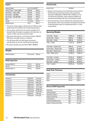 12 735 Articulated Truck specifications
Sound Levels
Interior Cab 79 dB(A)
• Operator sound exposure Leq (equivalent sound pressure
level) measured according to work cycle procedures
specified in ANSI/SAE J1166 OCT 98 is 79 dB(A), for the
cab offered by Caterpillar, when properly installed and
maintained and tested with doors and windows closed.
• Hearing protection may be needed when operating with an
open operator station and cab (when not properly maintained
or doors/windows open) for extended periods or in noisy
environments.
Operating Weights
Front Axle – Empty 18 997 kg 41,881 Ib
Center Axle – Empty 6534 kg 14,406 Ib
Rear Axle – Empty 5860 kg 12,919 Ib
Total – Empty 31 391 kg 69,206 Ib
Front Axle – Rated Load 3364 kg 7,417 Ib
Center Axle – Rated Load 14 668 kg 32,337 Ib
Rear Axle – Rated Load 14 668 kg 32,337 Ib
Total – Rated Load 32 700 kg 72,091 Ib
Front Axle – Loaded 22 361 kg 49,298 Ib
Center Axle – Loaded 21 202 kg 46,743 Ib
Rear Axle – Loaded 20 528 kg 45,256 Ib
Total – Loaded 64 091 kg 141,297 Ib
Body Plate Thickness
Front 8 mm 0.31 in
Scow 14 mm 0.55 in
Side 12 mm 0.47 in
Base 14 mm 0.55 in
Service Refill Capacities
Fuel Tank 560 L 148 gal
Cooling System 95 L 25.1 gal
Hydraulic System 328 L 86.6 gal
Engine Crankcase 40 L 10.6 gal
Transmission 85 L 22.5 gal
Final Drives/Differential 80 L 21.1 gal
Output Transfer Gear Box 24 L 6.3 gal
Engine
Engine Model Cat®
C15 ACERT™
Gross Power – SAE J1995 324 kW 435 hp
Net Power – SAE J1349 313 kW 419 hp
Net Power – ISO 9249 319 kW 424 hp
Net Power – EEC 80/1269 319 kW 424 hp
Bore 137 mm 5.4 in
Stroke 171.5 mm 6.75 in
Displacement 15.2 L 926 in3
• The power ratings apply at rated speed of 1,700 rpm when
tested under the conditions for the specified standard.
• The net power advertised is the power available at the
flywheel when the engine is equipped with alternator, air
cleaner, muffler and fan at minimum speed.
• Net power when the fan is at maximum speed is 304 kW
(407 hp) per the SAE reference conditions.
• The 735 meets EPA Tier 3/EU Stage 3a emission
specifications for the U.S. and Europe through 2010.
• No engine derating required below 2438 m (8,000 ft).
Weights
Rated Payload 32.7 tonnes 36 tons
Body Capacities
Heaped SAE 2:1 19.7 m3
25.8 yd3
Struck 14.5 m3
19.0 yd3
Heaped SAE 1:1 24.5 m3
32.0 yd3
Transmission
Forward 1 8.29 km/h 5.15 mph
Forward 2 11.33 km/h 7.04 mph
Forward 3 15.37 km/h 9.55 mph
Forward 4 20.66 km/h 12.84 mph
Forward 5 28.01 km/h 17.41 mph
Forward 6 37.78 km/h 23.48 mph
Forward 7 51.25 km/h 31.85 mph
Reverse 1 8.00 km/h 4.97 mph
Reverse 2 10.84 km/h 6.74 mph
 