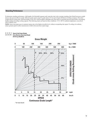17
EFFECTIVEGRADE
(GrademinusRollingResistance)
0 5 10 15 20 25 30 35 40
0 5 10 15 20 25 30 35 40 45 50 55 60 km/h
mph
SPEED
Continuous Grade Length*
*at sea level
Retarding Performance
To determine retarding performance: Add lengths of all downhill segments and, using this total, refer to proper retarding chart. Read from gross weight
down to the percent effective grade. Effective grade equals actual % grade minus 1% for each 10 kg/t (20 lb/ton) of rolling resistance. From this
weight-effective grade point, read horizontally to the curve with the highest obtainable gear, then down to maximum descent speed brakes can properly
handle without exceeding cooling capacity. The following charts are based on these conditions: 32° C (90° F) ambient temperature, at sea level,
with 33.00-R51 tires.
NOTE: Select the proper gear to maintain engine rpm at the highest possible level, without overspeeding the engine. If cooling oil overheats,
reduce ground speed to allow transmission to shift to the next lower speed range.
Typical Field Empty Weight
Gross Machine Operating Weight
249 476 kg (550,000 lb)
0 100 200 300 400 500 600
0 50 100 150 200 250 kg x 1000
lb x 1000
Gross Weight
 