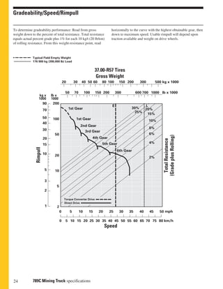 Cat.dcs.cmms.servlet10 | PDF | Performance Cars | Auto Type