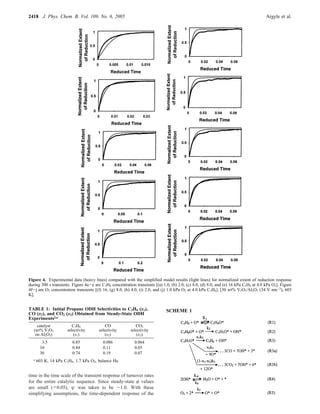 time in the time scale of the transient response of turnover rates
for the entire catalytic sequence. Since steady-state φ values
are small (<0.05), ψ was taken to be ∼1.0. With these
simplifying assumptions, the time-dependent response of the
Figure 4. Experimental data (heavy lines) compared with the simplified model results (light lines) for normalized extent of reduction response
during 300 s transients. Figure 4a-e are C3H8 concentration transients [(a) 1.0, (b) 2.0, (c) 4.0, (d) 8.0, and (e) 16 kPa C3H8 at 4.0 kPa O2]. Figure
4f-j are O2 concentration transients [(f) 16, (g) 8.0, (h) 4.0, (i) 2.0, and (j) 1.0 kPa O2 at 4.0 kPa C3H8]. [30 wt% V2O5/Al2O3 (34 V nm-2
), 603
K].
TABLE 1: Initial Propane ODH Selectivities to C3H6 (x1),
CO (x2), and CO2 (x3) Obtained from Steady-State ODH
Experiments2,a
catalyst
(wt% V2O5
on Al2O3)
C3H6
selectivity
(x1)
CO
selectivity
(x2)
CO2
selectivity
(x3)
3.5 0.85 0.086 0.064
10 0.84 0.11 0.05
30 0.74 0.19 0.07
a
603 K, 14 kPa C3H8, 1.7 kPa O2, balance He.
SCHEME 1
2418 J. Phys. Chem. B, Vol. 109, No. 6, 2005 Argyle et al.
 