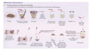 conduite-a-tenir-devant-un-pr-l-vement-de-selles-en-parasitologie-ppt