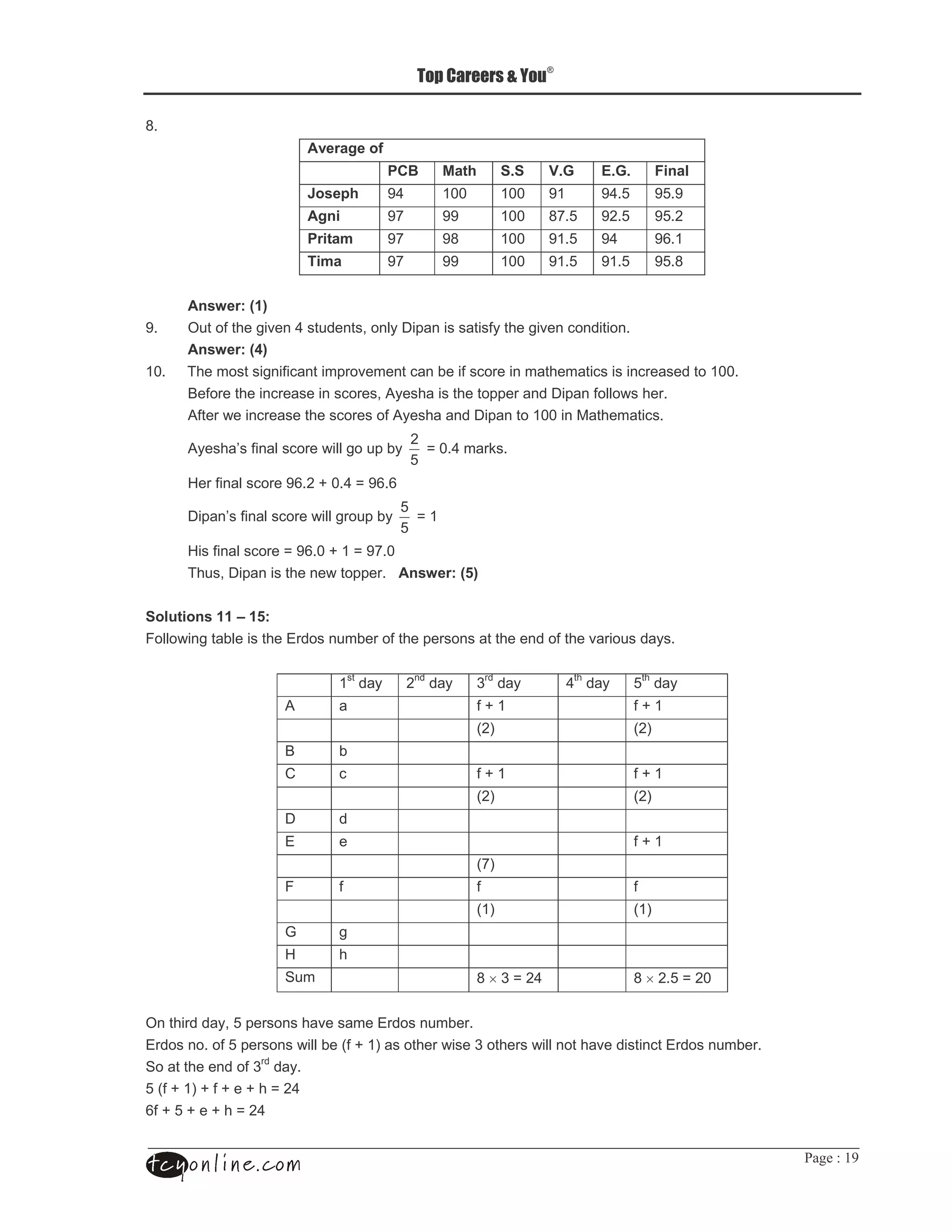 2
                                           !
                                                           % &      +               -         '-(              -(-           ,      "
                                       4       )           C0       *==            *==        C*           C0 1              C1 C
                                                           C3       CC             *==        23 1         C/ 1              C1 /
                                       %                   C3       C2             *==        C* 1         C0                C4 *
                                                           C3       CC             *==        C* 1         C* 1              C1 2


                         ; <
C        5                #(       0                        @                            #(        "
                         ;2<
*=                        # "                          (        "          "                           "             "                  *==
         7                 "                    "          %                               @
         %               "                     "            %              @             *==                             "
                                                                /
         %           A             "               #              O=0          ?
                                                                1
         B               "     C4 / H = 0 O C4 4
                                                            1
         @       A             "               #              O*
                                                            1
         B               "     O C4 = H * O C3 =
                 @                                                       ; <

     "
>            #                     <                                                                   (


                                               *                /          +                       0                 1
                               %                                               H*                                        H*
                                                                           -/.                                       -/.
                               7
                               :               "                               H*                                        H*
                                                                           -/.                                       -/.
                               @
                               <                                                                                         H*
                                                                           -3.
                               >
                                                                           -*.                                       -*.
                               8               #
                               B
                                                                           2 × + O /0                                2 × / 1 O /=


5                 1                        (        <
<                1                             - H *.                      +                               (             " <
              +
1 - H *. H H H O /0
4 H 1 H H O /0
 