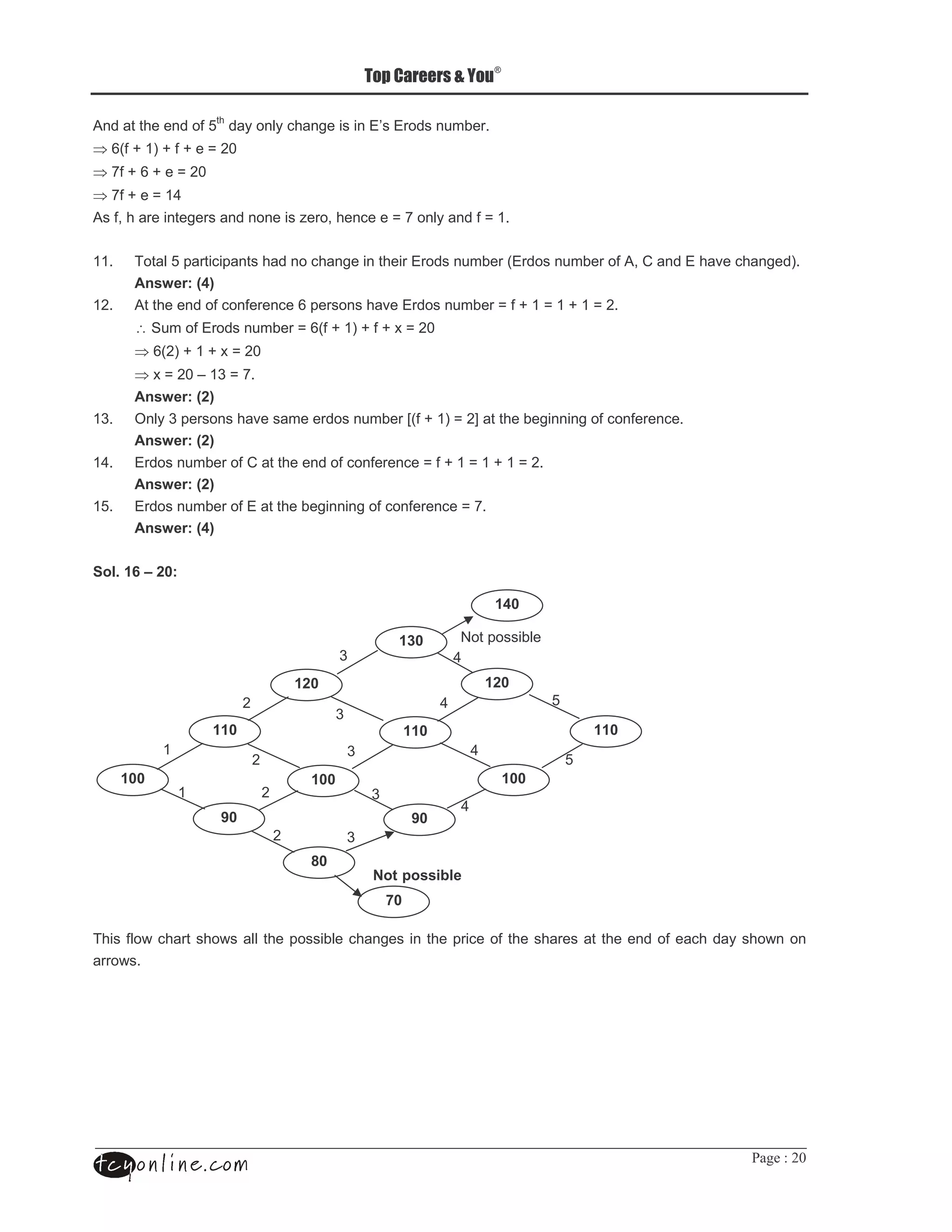 %                             1                        "           #                <A <
⇒ 4- H *. H H                O /=
⇒3 H4H              O /=
⇒3 H        O *0
%                       #                                  )                    "           O3                        O*

**               1            "                                "        #                        <                         -<                       % :       <   ( "   #   .
                            ;2<
*/      %                         "                " 4                                  ( <                            O H*O*H*O/
        ∴                   <                              O 4- H *. H H & O /=
        ⇒ 4-/. H * H & O /=
        ⇒ & O /= 9 *+ O 3
                            ; <
*+      5       +                          (                                                 T- H *. O /U                       #           #   "         "
                            ; <
*0      <                              :                                    "                " O H*O*H*O/
                            ; <
*1      <                              <                       #                #       "             " O3
                            ;2<

     "- #    $

                                                                                                                       2$

                                                                                             0$
                                                                        +                                 0
                                                               $                                                       $
                                       /                                                              0                             1
                                                                        +
                                  $                                                              $                                              $
             *                                                              +                                     0
                                           /                                                                                            1
       $$                                                          $$                                                      $$
                    *                          /                                    +
                                                                                                              0
                                  /$                                                             /$
                                                   /                        +
                                                               5$
                                                                                             )            "
                                                                                        1$

            "                                                               "           #                     "                                               "
 