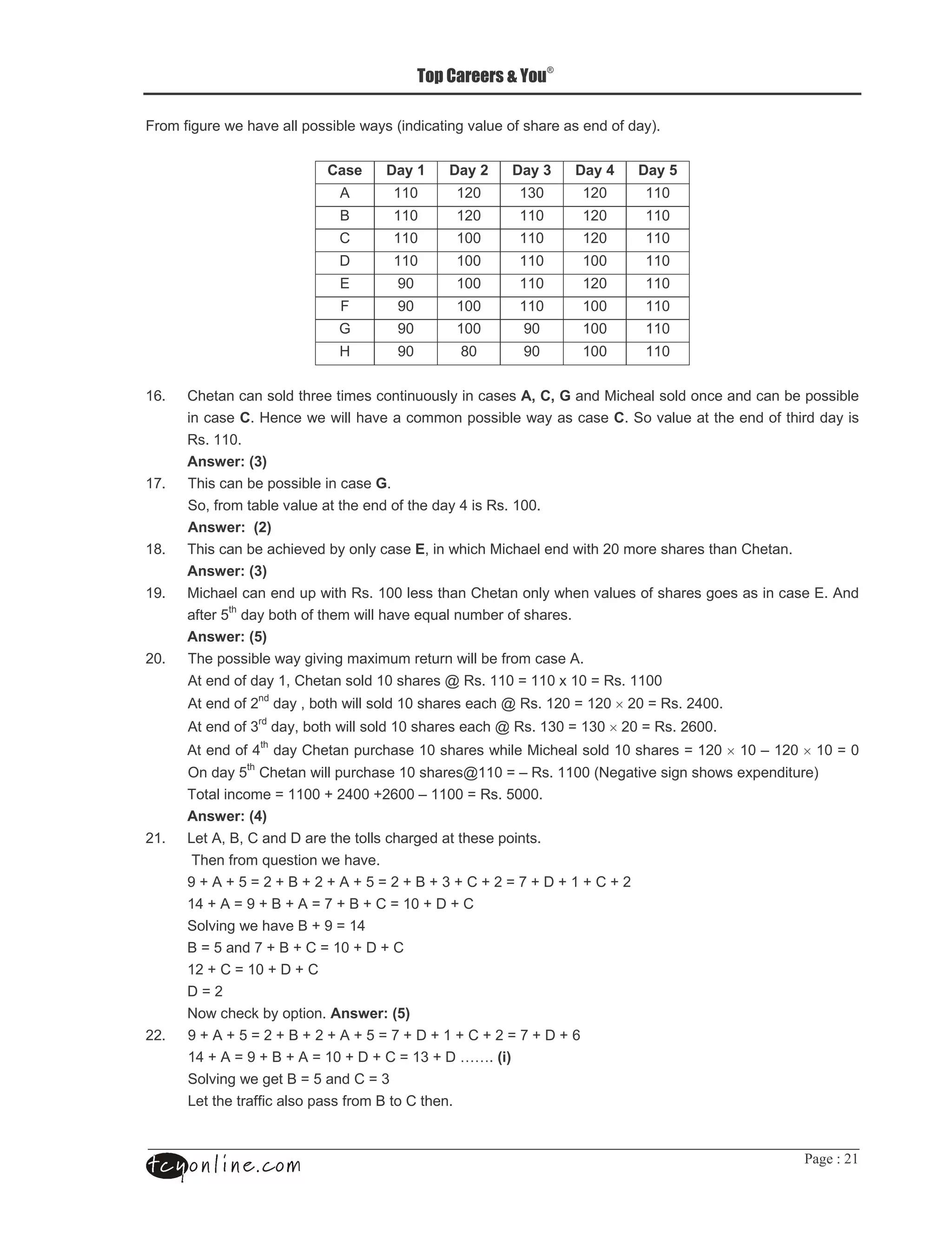 >    #                     (                            -       "    #(                                                     .


                                                       . =           . =             . =0             . =2              . =
                                           %            **=          */=                *+=           */=               **=
                                           7            **=          */=                **=           */=               **=
                                           :            **=          *==                **=           */=               **=
                                           @            **=          *==                **=           *==               **=
                                           <            C=           *==                **=           */=               **=
                                           >            C=           *==                **=           *==               **=
                                           8            C=           *==                C=            *==               **=
                                           B            C=               2=             C=            *==               **=


*4   :             "                            "                             "          3       3(                "                       "        "
         "                 B       "           (            "                                         "                         (
             **=
                       ;0<
*3           "                             "       (
                                   (                                  0              *==
                       ; <
*2           "                 "       (           "                      "         "                         /=                                :
                       ;0<
*C       "         "                               *==                    :                               (                                #            "   < %
             1                                       (          I
                       ; <
/=                                     #( #    &                                         "        %
     %                         * :                 *=                V            **= O **= & *= O                     **==
     %                 /                                *=                    " V             */= O */= × /= O                          /0==
     %                 +                               *=                 " V                *+= O *+= × /= O                           /4==
     %                 0               :           "            *=                           "                 *=                       O */= × *= 9 */= × *= O =
     5           1 :              "     *=       V**= O 9                                        **== -        #        (           #           &           .
                 "     O **== H /0== H/4== 9 **== O   1===
                   ;2<
/*           % 7 :   @             " #
                I              (
     CH%H1O/H7H/H%H1O/H7H+H:H/O3H@H*H:H/
     *0 H % O C H 7 H % O 3 H 7 H : O *= H @ H :
        ( #        ( 7 H C O *0
     7O1       3 H 7 H : O *= H @ H :
     */ H : O *= H @ H :
     @O/
          " "?                      ; <
//   CH%H1O/H7H/H%H1O3H@H*H:H/O3H@H4
     *0 H % O C H 7 H % O *= H @ H : O *+ H @ PP ; <
        ( #     # 7O1          :O+
                 "                7 :
 