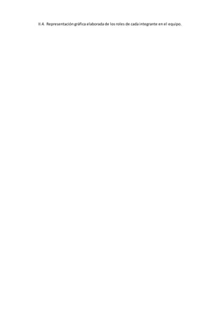II.4. Representación gráfica elaborada de los roles de cada integrante en el equipo.
 