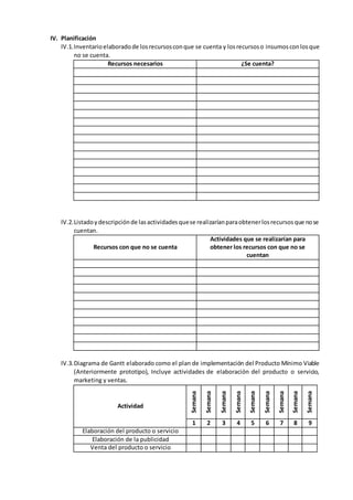 IV. Planificación
IV.1.Inventarioelaboradode losrecursosconque se cuenta y losrecursoso insumosconlosque
no se cuenta.
Recursos necesarios ¿Se cuenta?
IV.2.Listadoydescripciónde lasactividadesquese realizaríanparaobtenerlosrecursosque nose
cuentan.
Recursos con que no se cuenta
Actividades que se realizarían para
obtener los recursos con que no se
cuentan
IV.3.Diagrama de Gantt elaborado como el plan de implementación del Producto Mínimo Viable
(Anteriormente prototipo), Incluye actividades de elaboración del producto o servicio,
marketing y ventas.
Actividad
Semana
Semana
Semana
Semana
Semana
Semana
Semana
Semana
Semana
1 2 3 4 5 6 7 8 9
Elaboración del producto o servicio
Elaboración de la publicidad
Venta del producto o servicio
 