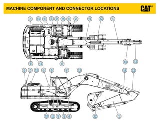 Cat 320dl Electrical Schematic Pdf