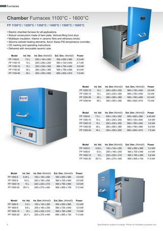 Borel Products catalogue 2023 | PDF