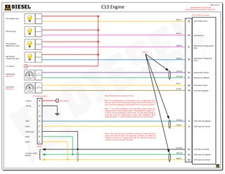 C13 Engine
Check Engine Lamp
28
Warning Lamp
29
Aftertreatment
Regeneration Lamp
31
High Exhaust
Temperature Lamp
30
9-Pin CAB Connector
B
A
J
H
G
F
D
E
To + Battery
+
+
-
C
Speedometer
Note B & E
Tachometer
Note B & E
36
37
38
39
+ Battery
- Battery
J1587 -
J1587 +
J1939 Shield
J1939 -
J1939 +
Note Z
To Chassis J1939
Datalink
L994-YL
659-PK
G880-PK
K998-BU
C974-PU
C973-GN
450-YL
451-BR
E793-BU
E794-YL
A249-BK
K990-GN
K900-YL
9
8
42
34
50 J1939 Data Link Positive
J1939 Data Link Negative
J1939 Data Link Shield
J1587 Data Link Negative
J1587 Data Link Positive
TachometerNegative
Tachometer Positive
Speedometer Negative
Speedometer Positive
High Exhaust Temperature
Lamp
Check Engine Lamp
Warning Lamp
Aftertreatment Regeneration
Lamp
E (SeePage 11)
70-Pin Chassis Connector
Note A
TypicalVehicle Chassis Wiring
(SeeOEMvehicle schematic for more info)
Note B: For Speedometers or tachometers with a single signal input
terminal, either one of the two signal output lines from the ECM can be
used. Leave the remaining line disconnected. Do not connect to ground.
Note A:Wires twisted one twist per 25mm.
Note E: The ECM speedometer and tachometer output signal line
voltages are zero-crossing square waves. The speedometer signals at J1-
37 and J1-36 are complements of each other. The tachometer signals at
J1-38 and J1-39 are complements of each other. Maximum signal
amplitude will be +/- 5 volts orgreater if load current is less than4mA.
Note Z: The connector on this schematic is black and connects directly to
service tool cable 157-4829. The diagnostic connector not shown has
+battery on pin (A) and – battery on pin (B). This connector is gray and
connects to service tool cable 139-4166.
+
-
Page 10 of 12
 
