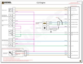 C13 Engine
45
40
32
33
Clutch PedalPosition Switch
Retarder Solenoid Med/High
Switch
Service BrakePedalPosition
Switch
35 Cruise Control Set
25 Cruise Control Resume
59 Cruise Control On/Off Switch
23 Retarder Solenoid Low/High
Switch
22
Input #11
41
5
E971-GN
G808-BU
G809-GN
Vehicle Speed in Positive
Vehicle Speed in Negative
H795-PK
C985-BU
G840-PU
AP Sensor/Switch Common
4 +8V
66 AcceleratorPedal Position
68 Output#8 (Cooling Fan)
C979-OR
C978-BR
C992-PU
C986-BR
C977-BU
E716-GY
E717-GN
C975-WH
TypicalVehicle Chassis Wiring
(SeeOEMvehicle schematic for more info)
70-Pin Chassis Connector
Service BrakePedal
Position Switch N/C
(Pedal Released Position)
H795-PK
Cruise Control On/Off
Switch
Set/Resume Switch
H795-PK
Retarder Solenoid On/Off
Switch
LO
MED
LO
HI
MED
HI
Clutch PedalSwitch N/C
(Pedal Released Position)
A/C High Pressure Switch
H795-PK
H795-PK
+8V
AcceleratorPedal
Position Sensor
B
A
C
AcceleratorPedal Sensor/
Switch SensorCommon
AcceleratorPedal
Position
H795-PK
H795-PK
C985-BU
C986-BR
1
2
PassiveMagnetic Vehicle
Speed Sensor
Note C & F
1
2
G808-BU
G809-GN
Cooling Fan Solenoid
Note A: Wires twisted one twist per 25mm.
Note C: “Single” Winding magnetic pickup sensor recommended.
Note F: If an electronic signal is provided in place of a passive magnetic sensor, connect the electronic signal input
to the +signalpin, the -signalpin should not be connected or grounded with electronic signal inputs.
Components within this Areaare Caterpillar Provided/OEM Installed
Note A
Page 12 of 12
Arc Supressor
 