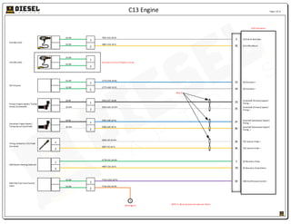 C13 Engine
16-GN
16-GN
18-BK
18-WH
18-BK
18-WH
G856-A8 18-WH
G857-A9 18-YL
ECM Connector
IVA EOR (12V)
3
76
IVA End of RailValve
(IVA EOR) Return
IVA EOR (24V)
CGI Actuator
51
43
CGI Actuator +
CGI Actuator –
Primary Engine Speed / Timing
Sensor (Crankshaft)
25
35
Crankshaft (Primary) Speed /
Timing –
Crankshaft (Primary) Speed /
Timing +
Secondary EngineSpeed /
Timing Sensor (Camshaft)
47
46
Camshaft (Secondary) Speed /
Timing –
Camshaft (Secondary) Speed /
Timing +
Timing Calibration (TC) Probe
Connector
26
36
TDC Service Probe +
TDC Service Probe –
T852-A32 18-GY
H807-A33 18-YL
E963-A27 18-BK
E964-A26 18-WH
E965-A48 18-BU
E966-A49 18-YL
A778-101 18-GN
H807-102 18-YL
ARD Nozzle Cleaning Solenoid
5
79
Oil Recovery Pump
Oil Recovery Pump Return
Connects to A-C15 If Option is Used
U774-A58 18-BU
U775-A68 18-GY
1
2
1
2
16-GN
16-GN
1
2
16-GN
16-GN
1
2
1
2
16-GN
16-GN
Y733-A103 18-PU
Y736-A50 18-OR
ARD Pilot Fuel Press Control
Valve
59 ARD FuelPressure Control
1
2
A
(SeePage 2)
Note A
Page 1 of 12
NOTE A: Wires twisted one twist per 25mm.
1
2
1
2
 