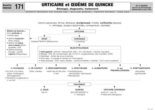 URTICAIRE et ŒDÈME DE QUINCKE
Etiologie, diagnostic, traitement
A V E N T I S I N T E R N A T E S T D I R I G É P A R : W I L L I A M B E R R E B I , P A T R I C K G E P N E R , J E A N N A U
JUIN 1999
Dr V. SAADA
Service de Dermatologie
Hôpital Saint-Louis, Paris
Aventis
Internat 171
U. PHYSIQUES
• Au froid, à la chaleur,
solaire, cholinergique,
dermographisme
• Recherche cryoglobuline si
U. au froid
U. INFECTIEUSES
• Parasitologiques :
helminthiases, distomatoses
• Microbiennes
U. ALIMENTAIRES U. aux
PNEUMALLERGENES
BILAN ETIOLOGIQUE
• Interrogatoire : aliments, médicaments, fixité  24 h des lésions : chercher vascularite
• Biologie : NFS, VS, transaminases, IgE, C3 et C4, cryoglobulinémie, bilan thyroïdien, ECBU
• Radiologie : clichés des sinus et panorex
• Prick-tests : à l'aveugle et orientés sur l'interrogatoire
• Tests physiques : froid, chaud, pression - Lecture immédiate (+ retardée : 4 à 6 h pour la pression)
Lésions papuleuses, fermes, élastiques, prurigineuses, mobiles, confluentes (plaques)
+/- arthralgies, douleurs abdominales, vomissements, céphalées
Œdème de Quincke =
forme profonde de
l'urticaire aiguë
• atteinte muqueuse :
lèvres, langue
• atteinte des tissus
sous-cutanés lâches :
paupières, OGE
• atteinte pharyngo-
laryngée = grande
urgence thérapeutique
U. DE CONTACT
Orties, chenilles
U. MEDICAMENTEUSES
Intérêt discuté des tests
in vitro
U. AIGUE
Anti-H1
QUINCKE
SOLUDECADRON®
IV
+/- adrénaline
URTICAIRE CHRONIQUE
• Anti-H1 + anti-H2
• Traitements étiologiques
U. SYMPTOMATIQUES
Vascularites,
hyperthyroïdie
Quelques heures à quelques jours  6 semaines
URTICAIRE
AIGUE
TRAITEMENT
CHRONIQUE
 