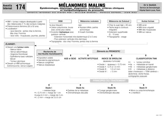 PRINCIPES DU TRAITEMENT
• Mono ou polychimiothérapie
• ± interféron
MÉLANOMES MALINS
Épidémiologie, dépistage, diagnostic, évolution, critères cliniques
et histipathologiques du pronostic
A V E N T I S I N T E R N A T E S T D I R I G É P A R : W I L L I A M B E R R E B I , P A T R I C K G E P N E R , J E A N N A U
JUIN 1999
Dr V. SAADA
Service de Dermatologie
Hôpital Saint-Louis, Paris
Aventis
Internat 174
• MM = tumeur maligne développée à partir
des mélanocytes (1 % des tumeurs malignes)
• Prédominance féminine (30 à 50 ans)
• Localisation :
- race blanche : jambe chez la femme,
tête chez l'homme
- race noire : muqueuses, paumes, plantes
le plus fréquent
• Lésion polychrome, brune
avec zones plus claires
• Evolution biphasique avec
guérison centrale
- Extension horizontale intra-épidermique (2 à 5 ans)
- Puis extension verticale intra-dermique
• Topographie : dos chez l'homme, jambe chez la femme
rare
• Nodule infiltré, parfois
achromique
• Invasif d'emblée
• Chez le sujet âgé  60 ans
• Tache large à contours
irréguliers
• Extension superficielle
(5 - 15 ans)
• Topographie : visage
• Exposition solaire
• Xeroderma pigmentosum
• Nævus congénital
• Nævus dysplasique
(épaisseur tumorale)
• Grade I : épaisseur  0,75 mm
• Grade II : 0,75 à 1,5 mm
• Grade III : 1,5 à 3 mm
• Grade IV :  3 mm
= exérèse large
•  0,75 mm = marge de 1 cm
• jusqu'à 2 mm = marge de 2 cm
•  2 mm = marge de 3 à 5 cm
• I = tumeur primitive
• IIa = métastase en transit
• IIb = métastase ganglionnaire
• III = métastase à distance
(bilan d'extension = TDM cérébral +
abdominal, cliché thorax,
scintigraphie osseuse)
• MM acral
• MM sous-unguéal
• MM des muqueuses
• MM sur nævus
ÉLIMINER :
• Devant une tumeur noire :
- Nævus bénin
- Verrue séborrhéique
- Angiome thrombosé
- Epithélioma baso-cellulaire
tatoué
- Tumeur glomique
• Devant un MM achromique :
botriomycome, verrue vulgaire
AGE et SEXE
Stade I
• Exérèse de la métastase
• Chimiothérapie discutée
Stade IIa
• Curage ganglionnaire
• Chimiothérapie discutée
Stade IIb Stade III
ACTIVITE MITOTIQUE INDICE DE BRESLOW CLASSIFICATION TNM
Recherche de
FACTEURS FAVORISANTS
Éléments du PRONOSTIC
SSM Mélanome nodulaire Mélanome de Dubreuil Autres formes
 