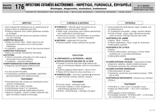INFECTIONS CUTANÉES BACTÉRIENNES : IMPÉTIGO, FURONCLE, ÉRYSIPÈLE
Etiologie, diagnostic, évolution, traitement
A V E N T I S I N T E R N A T E S T D I R I G É P A R : W I L L I A M B E R R E B I , P A T R I C K G E P N E R , J E A N N A U
JUIN 1999
Dr V. SAADA
Service de Dermatologie
Hôpital Saint-Louis, Paris
Aventis
Internat 176
= Dermo-épidermite infectieuse due au streptocoque du
groupe A et/ou au staphylocoque doré
• Infection fréquente chez l'enfant (épidémies scolaires
ou familiales)
• Rechercher une dermatose sous-jacente si lésions
non péri-orificielles
 IMPETIGO BULLEUX
• Bulles à contours clairs - Après rupture du toit,
exulcération recouverte d'une croûte jaunâtre
mellicérique
• Localisation : pourtour du nez et de la bouche (enfant)
 IMPETIGO PUSTULEUX
• Semis de pustules microbiennes folliculaires
 ECTHYMA
• Lésions creusantes, entourées d'un halo rouge et
recouvertes d'une croûte noirâtre
• Localisation : membres inférieurs
 IMPETIGINISATION D'UNE DERMATOSE
• Diagnostic bactériologique (prélévements)
EVOLUTION
• Le plus souvent favorable
• Complications possibles (lymphangite, septicémie,
glomérulonéphrite post-streptococcique)
TRAITEMENT
• Ramollissement des croûtes par pulvérisations et/ou
solutions antiseptiques
• Elimination des croûtes ramollies
• Antibiothérapie locale (1 à 2 semaines)
• Antibiothérapie générale systématique (8 jours)
• Mesures d'hygiène : éviction scolaire, traitement des
gîtes microbiens (malade et entourage)
 FURONCLE = folliculite aiguë nécrosante due au
staphylocoque doré (auto-inoculation)
• Saillie rouge, douloureuse, avec œdème périphérique,
puis nodule dermo-hypodermique
• Ouverture du furoncle : puis élimination du bourbillon
(tissu nécrosé jaunâtre) - Cicatrice séquellaire
 ANTHRAX = agglomérat de furoncles
• Placard surélevé, violacé, parsemé de pustules
EVOLUTION
 LYMPHANGITE ou EXTENSION = ABCES
 STAPHYLOCOCCIE MALIGNE DE LA FACE
• Possible si furoncle situé entre angle externe des
yeux et commissures labiales, surtout si traumatisme
local
• Œdème palpébral inflammatoire + fièvre à 40°C
• Risque de thrombose du sinus caverneux +++
 FURONCULOSE = furoncles à répétition  rechercher
un gîte microbien (narines, périnée, cicatrice)
TRAITEMENT
• Furoncle unique : antisepsie locale
• Furoncles multiples ou zone dangereuse :
antibiothérapie générale (8 jours)
• Anthrax : antibiothérapie + drainage chirurgical
= Dermo-épidermite œdémateuse, aiguë, localisée, due
au streptocoque A
• 2 localisations principales : visage, membre inférieur
• Portes d'entrée : piqure, plaie, dermatose excoriée,
ulcère de jambe, intertrigo fissuraire des orteils
 ERYSIPELE DE JAMBE
• Sepsis : fièvre + frissons
• Placard œdémateux, chaud, rouge vif, douloureux
• Adénopathie inguinale
 ERYSIPELE DE LA FACE
• Sepsis
• Placard inflammatoire, douloureux, à limites nettes
soulevées par un bourrelet périphérique
• Adénopathie satellite
EVOLUTION
 COMPLICATIONS LOCALES = suppurations locales,
phlegmons, adénites, cellulites streptococciques,
thromboses veineuses des membres inférieurs
 COMPLICATIONS GENERALES
• Décompensation de tares
• Septicémie, syndromes post-streptococciques : GNA,
pas de RAA
 ERYSIPELES RECIDIVANTS : fréquents aux membres
inférieurs
TRAITEMENT
• Pénicilline G : 5 M x 3/24 h IV pendant 5 jours
• Relais par ORACILLINE®
: 1 M x 3/24 h pendant 7
jours
• Anticoagulant à dose préventive
• Si érysipèle récidivant : EXTENCILLINE®
: 2,4 M toutes
les 3 semaines pendant 12 mois
IMPETIGO FURONCLE et ANTHRAX ERYSIPELE
 