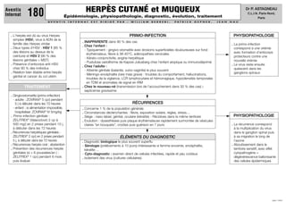 ÉLÉMENTS DU DIAGNOSTIC
. Diagnostic biologique le plus souvent superflu
- Sérologie (prélévements à 10 jours) intéressante si femme enceinte, encéphalite,
kératite ...
- Cyto-diagnostic : examen direct de cellules infectées, rapide et peu coûteux
. Isolement des virus (cultures cellulaires)
TRAITEMENT
A V E N T I S I N T E R N A T E S T D I R I G É P A R : W I L L I A M B E R R E B I , P A T R I C K G E P N E R , J E A N N A U
JUIN 1999
Dr P. ASTAGNEAU
C.L.I.N. Paris-Nord,
Paris
Aventis
Internat 180
. L'herpès est dû au virus Herpex
simplex (HSV), virus à ADN de la
famille des Herpes viridæ
. Deux types d'HSV : HSV 1 (85 %
des lésions au dessus de la
ceinture) et HSV 2 (90 % des
lésions génitales = MST)
. Présence d'anticorps anti-HSV
chez 90 % des individus
. Relation bien établie entre herpès
génital et cancer du col utérin
PRIMO-INFECTION
. INAPPARENTE dans 90 % des cas
. Chez l'enfant :
- Typiquement : gingivo-stomatite avec érosions superficielles douloureuses sur fond
érythémateux, fièvre à 38-40°C, adénopathies cervicales
- Kérato-conjonctivite, angine herpétique
- Pustulose varioliforme de Kaposi-Juliusberg chez l'enfant atopique ou immunodéprimé
. Chez l'adulte :
- Atteinte génitale (balanite, vulvo-vaginite) le plus souvent
- Méningo-encéphalite (rare mais grave) : troubles du comportement, hallucinations,
troubles de la vigilance, LCR lymphocytaire et hémorragique, hypodensités temporales
en TDM et anomalies de signal en IRM
. Chez le nouveau-né (transmission lors de l'accouchement dans 30 % des cas) :
septicémie gravissime
RÉCURRENCES
. Concerne 1 % de la population générale
. Circonstances déclenchantes : fièvre, exposition solaire, règles, stress....
. Siège : naso-labial, génital, oculaire (kératite) - Récidives dans le même territoire
. Evolution : dysesthésies puis plaque érythémateuse rapidement surmontée de vésicules
claires en bouquets, croûtes puis guérison en 7 jours
PHYSIOPATHOLOGIE
. La récurrence correspond
à la multiplication du virus
dans le ganglion spinal puis
à sa migration le long de
l'axone
. Aboutissement dans le
territoire sensitif, avec effet
cytopathogène =
dégénérescence ballonisante
des cellules épidermiques
PHYSIOPATHOLOGIE
. La primo-infection
correspond à une virémie
avec formation d'anticorps
protecteurs contre une
nouvelle virémie
. Le virus reste ensuite
quiescent dans les
ganglions spinaux
. Gingivostomatite (primo-infection)
- adulte : ZOVIRAX®
5 cp/j pendant
5 j à débuter dans les 72 heures
- enfant : si alimentation impossible,
hospitaliser. ZOVIRAX®
IV 5mg/kg
. Primo-infection génitale :
ZELITREX®
(Valaciclovir) 2 cp à
500 mg/j en 2 prises pendant 10 j,
à débuter dans les 72 heures
. Récurrences herpétiques génitales :
ZELITREX®
2 cp/j en 2 prises pendant
5 j, à débuter dans les 72 heures
. Récurrences herpés oral : abstention
. Prévention des récurrences herpés
génitales (si  6 poussées/an ) :
ZELITREX®
1 cp/j pendant 6 mois
puis évaluer
HERPÈS CUTANÉ et MUQUEUX
Épidémiologie, physiopathologie, diagnostic, évolution, traitement
 