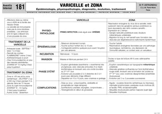 A V E N T I S I N T E R N A T E S T D I R I G É P A R : W I L L I A M B E R R E B I , P A T R I C K G E P N E R , J E A N N A U
JUIN 1999
Dr P. ASTAGNEAU
C.L.I.N. Paris-Nord
Paris
PHYSIO-
PATHOLOGIE
ÉPIDÉMIOLOGIE
INCUBATION
INVASION
PHASE D'ÉTAT
COMPLICATIONS
Aventis
Internat 181
. Affections dûes au même
virus à ADN de la famille des
Herpes Viridæ
. La varicelle est immunisante
mais pas le zona (récidives
possibles) - Les anticorps
anti-V2 (IgG) s'élèvent lors
d'une poussée de zona
VARICELLE
PRIMO-INFECTION virale aiguë avec VIRÉMIE
. Réservoir strictement humain
. Touche surtout l'enfant de 2 à 10 ans
. Contagiosité extrême quelques jours avant l'éruption
par voie aérienne
Silencieuse - 14 jours
Malaise et fébricule pendant 24 h
. Eruption généralisée (exanthème + enanthème) très
prurigineuse, avec vésicules entourées d'un liseré
érythémateux et évoluant vers une croûte brunâtre
au 2ème
-4ème
jour
. Evolution par poussées (2 à 3 distantes de 2 à 4
jours) avec éléments d'âge différent
. Disparition en 10 à 15 jours, avec cicatrices si grattage
. Dûes au virus : pneumopathie, cérébellite et
encéphalite (en règle bénignes)
. Surinfections cutanées, laryngées, conjonctivales ...
. Tératogénicité en début de grossesse
ZONA
Réactivation endogène du virus de la varicelle, resté
quiescent dans les ganglions spinaux postérieurs ou
leurs équivalents des nerfs craniens sensitifs -
Expression en 2 temps :
. Ganglio-radiculite postérieure avec douleurs
métamériques unilatérales
. Migration le long du nerf sensitif avec formation des
vésicules par dégénérescence ballonisante épidermique
. Touche l'adulte
. Réactivations endogènes favorisées par une pathologie
neurologique, rachidienne, une dépression de
l'immunité cellulaire, un contact avec un varicelleux
Douleur à type de brûlure (48 h) avec adénopathie
satellite
. Eruption caractéristique car topographie métamérique
unilatérale
. Vésicules grisâtres confluentes sur fond érythémateux
rouge-violet, évoluant vers la formation de croûtes au
4ème
-5ème
jour, avec cicatrices dépigmentées (anesthésie
douloureuse)
. Evolution par 2 ou 3 poussées successives
. Aiguës : oculaires (branche ophtalmique du trijumeau),
méningite lymphocytaire, paralysies oculo-motrices (III)
et faciale, PRN, encéphalomyélite
. Séquelles douloureuses parfois majeures (sujet âgé)
. Séquelles trophiques
TRAITEMENT DU ZONA
. Zona si 50 ans et/ou zona
ophtalmique : ZELITREX®
2 cp
à 500 mg 3 fois/j pendant 7j à
débuter dans les 72 heures
. Zona du sujet immunodéprimé
ZOVIRAX®
IV : 10 mg/kg
3 fois/j jusqu’à guérison
. Autres zonas : abstention
TRAITEMENT DE LA
VARICELLE
. Antisepsie locale : SEPTÉAL®
lotion 1 à 2 fois/j
. Ramollir les croûtes :
FLAMMAZINE®
crème 2 fois/j
. Antihistaminiques si prurit
. Chez l’immunodéprimé, en plus
des mesures précédentes :
ZOVIRAX IV®
10 mg/Kg 3 fois/j
jusqu’à guérison
VARICELLE et ZONA
Épidémiologie, physiopathologie, diagnostic, évolution, traitement
 