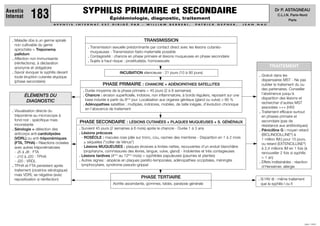 TRAITEMENT
ÉLÉMENTS DU
DIAGNOSTIC
. Visualisation directe du
tréponème au microscope à
fond noir : spécifique mais
inconstante
. Sérologie = détection des
anticorps anti-cardiolipides
(VDRL) ou anti-tréponémiques
(FTA, TPHA) - Réactions croisées
avec autres tréponématoses
- J5 à J8 : FTA
- J10 à J20 : TPHA
- J20 : VRDL
. TPHA et FTA persistent après
traitement (cicatrice sérologique)
mais VDRL se négative (avec
repositivation si réinfection)
A V E N T I S I N T E R N A T E S T D I R I G É P A R : W I L L I A M B E R R E B I , P A T R I C K G E P N E R , J E A N N A U
JUIN 1999
Dr P. ASTAGNEAU
C.L.I.N. Paris-Nord
Paris
Aventis
Internat 183
. Maladie dûe à un germe spiralé
non cultivable du genre
spirochète = Treponema
pallidum
. Affection non immunisante
(réinfections), à déclaration
anonyme et obligatoire
. Savoir évoquer la syphilis devant
toute éruption cutanée atypique
(phase secondaire)
TRANSMISSION
. Transmission sexuelle prédominante par contact direct avec les lésions cutanéo-
muqueuses - Transmission fœto-maternelle possible
. Contagiosité : chancre en phase primaire et lésions muqueuses en phase secondaire
. Sujets à haut risque : prostitué(e)s, homosexuels
PHASE PRIMAIRE : CHANCRE + ADÉNOPATHIES SATELLITES
. Durée moyenne de la phase primaire = 45 jours (2 à 8 semaines)
. Chancre : érosion superficielle, indolore, non inflammatoire, à bords réguliers, reposant sur une
base indurée à partir du 8ème
jour. Localisation aux organes génitaux (gland ou vulve)  90 %
. Adénopathies satellites : multiples, indolores, mobiles, de taille inégale, d'évolution chronique
en l'abscence de traitement
PHASE TERTIAIRE
Aortite ascendante, gommes, tabès, paralysie générale
. Si HIV ⊕ : même traitement
que la syphilis I ou II
PHASE SECONDAIRE : LÉSIONS CUTANÉES + PLAQUES MUQUEUSES + S. GÉNÉRAUX
. Survient 45 jours (2 semaines à 6 mois) après le chancre - Durée 1 à 3 ans
. Lésions précoces
- ROSÉOLE : macules rose pâle sur tronc, cou, racines des membres - Disparition en 1 à 2 mois
± séquelles (collier de Vénus)
- Lésions MUQUEUSES : plaques érosives à limites nettes, recouvertes d'un enduit blanchâtre
(oropharynx, commissures des lèvres, langue, vulve, gland) - Indolentes et très contagieuses
. Lésions tardives (4ème
au 12ème
mois) = syphilides papuleuses (paumes et plantes)
. Autres signes : alopécie en plaques pariéto-temporales, adénopathies occipitales, méningite
lymphocytaire, syndrome pseudo-grippal
. Gratuit dans les
dispensaires MST - Ne pas
oublier le traitement du ou
des partenaires. Conseiller
l'abstinence jusqu'à
disparition des lésions et
rechercher d'autres MST
associées +++ (HIV)
. Traitement efficace surtout
en phases primaire et
secondaire (pas de
résistance aux antibiotiques)
. Pénicilline G : moyen retard
(BICLINOCILLINE®
) à
1 million IM/j pour 15 jours,
ou retard (EXTENCILLINE®
)
à 2,4 millions IM en 1 fois (à
renouveller 2 fois si syphilis
 1 an)
. Effets indésirables : réaction
d'Herxeimer, allergie
INCUBATION silencieuse : 21 jours (10 à 90 jours)
SYPHILIS PRIMAIRE et SECONDAIRE
Épidémiologie, diagnostic, traitement
 