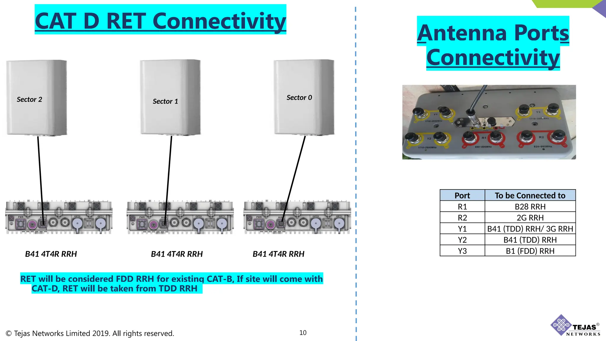 Sector Wise Rrh Installation Tejas RRH connectivity for CAT-C...Band 700MHz and 2500MHz Jumper/RET ...