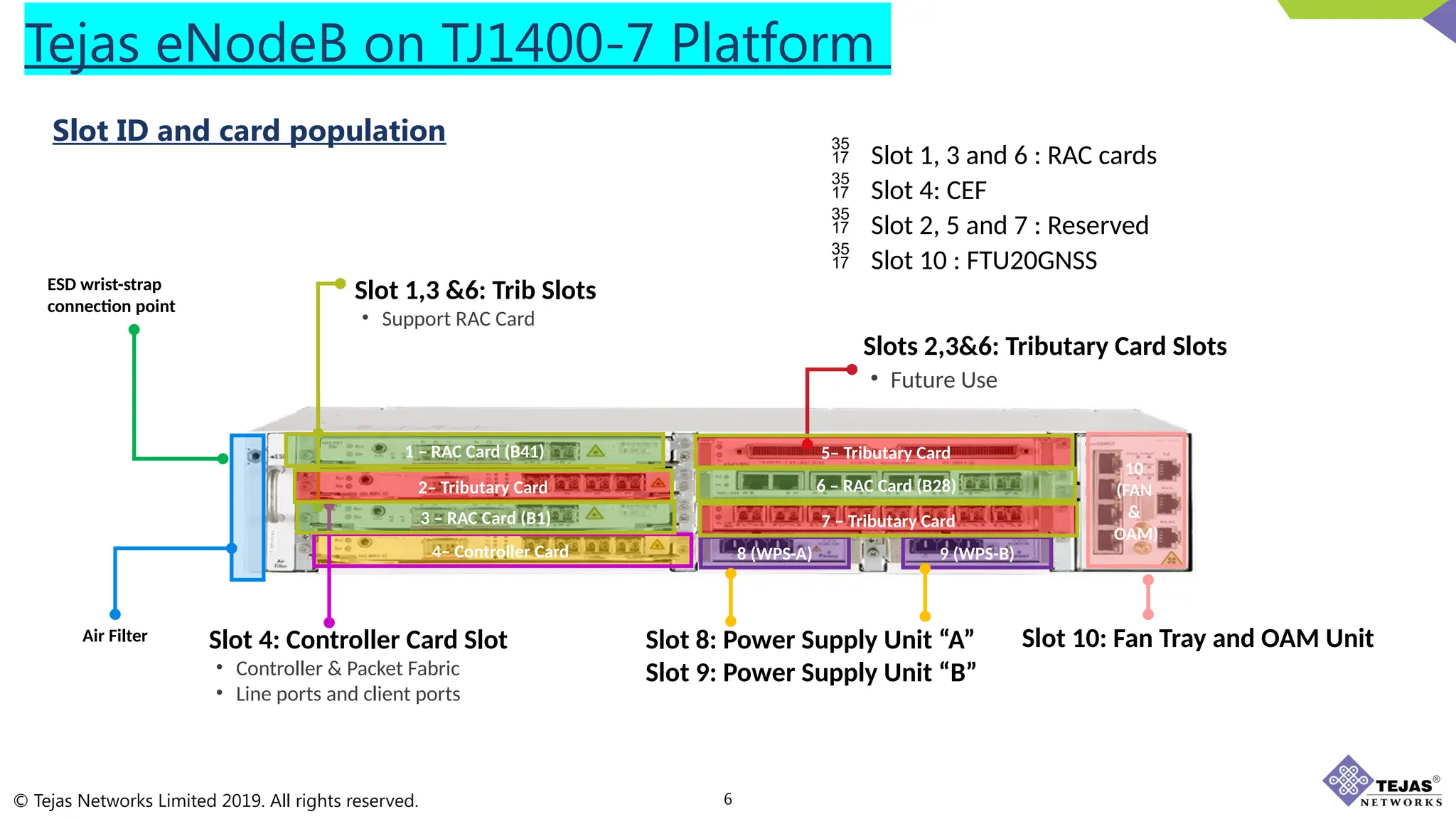 Tejas RRH connectivity for CAT-C...Band 700MHz and 2500MHz Jumper/RET ...