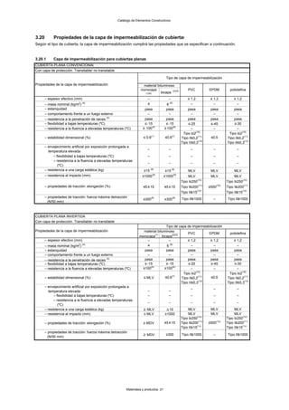 Catálogo de Elementos Constructivos




3.20        Propiedades de la capa de impermeabilización de cubiertas
Según el tipo de cubierta, la capa de impermeabilización cumplirá las propiedades que se especifican a continuación.


3.20.1      Capa de impermeabilización para cubiertas planas
CUBIERTA PLANA CONVENCIONAL
Con capa de protección. Transitable/ no transitable

                                                                                         Tipo de capa de impermeabilización
Propiedades de la capa de impermeabilización                          material bituminoso
                                                                     monocapa                              PVC              EPDM            poliolefina
                                                                       (1)(9)     bicapa (2)(3)
       – espesor efectivo (mm)                                            –               –                ≥ 1,2             ≥ 1,2             ≥ 1,2
       – masa nominal (kg/m2) (4)                                         4              6 (9)               –                 –                 –
       – estanquidad                                                   pasa              pasa             pasa               pasa             pasa
       – comportamiento frente a un fuego externo                        –                –                  –                 –                 –
                                                (5)
       – resistencia a la penetración de raices                        pasa              pasa             pasa               pasa             pasa
       – flexibilidad a bajas temperaturas (ºC)                        ≤−15              ≤−15             ≤-25               ≤-45             ≤-30
       – resistencia a la fluencia a elevadas temperaturas (ºC)       ≥ 100(6)          ≥100(6)              –                 –                 –
                                                                                                                 (10)                                (10)
                                                                                                       Tipo I≤2                            Tipo I≤2
                                                                              (7)
       – estabilidad dimensional (%)                                   ≤ 0,6            ≤0,6(7)       Tipo II≤0,2
                                                                                                                   (11)
                                                                                                                             ≤0,5         Tipo II≤0,2
                                                                                                                                                       (11)
                                                                                                                   (12)                                 (12)
                                                                                                      Tipo III≤0,3                        Tipo III≤0,3
       – envejecimiento artificial por exposición prolongada a
                                                                          –               –                  –                 –                  –
       vvtemperatura elevada:
             – flexibilidad a bajas temperaturas (ºC)                     –               –                  –                 –                  –
             – resistencia a la fluencia a elevadas temperaturas
                                                                          –               –                  –                 –                  –
             vv(ºC)
       – resistencia a una carga estática (kg)                                (9)             (9)
                                                                       ≥15              ≥15                MLV               MLV               MLV
       – resistencia al impacto (mm)                                           (9)              (9)
                                                                      ≥1000             ≥1000              MLV               MLV               MLV
                                                                                                                    (10)                                (10)
                                                                                                      Tipo I≥250                          Tipo I≥250
                                                                                                                     (11)          (10)
       – propiedades de tracción: elongación (%)                       45±15            45±15         Tipo II≥200           ≥500          Tipo II≥200(11)
                                                                                                                    (12)                                (12)
                                                                                                      Tipo III≥15                         Tipo III≥15
       – propiedades de tracción: fuerza máxima de tracción                   (9)              (9)
                                                                       ≥300             ≥300          Tipo III≥1000            –           Tipo III≥1000
       w(N/50 mm)



CUBIERTA PLANA INVERTIDA
Con capa de protección. Transitable/ no transitable
                                                                                     Tipo de capa de impermeabilización
Propiedades de la capa de impermeabilización                          material bituminoso
                                                                                         (2)(3)     PVC          EPDM                       poliolefina
                                                                    monocapa(1) bicapa
       – espesor efectivo (mm)                                           –             –            ≥ 1,2         ≥ 1,2                       ≥ 1,2
       – masa nominal (kg/m2) (4)                                        4           6 (8)             –            –                            –
       – estanquidad                                                   pasa          pasa           pasa          pasa                        pasa
       – comportamiento frente a un fuego externo                        –             –               –            –                            –
       – resistencia a la penetración de raices (5)                    pasa          pasa           pasa          pasa                        pasa
       – flexibilidad a bajas temperaturas (ºC)                        ≤−15          ≤−15           ≤-25          ≤-45                        ≤-30
                                                                           (6)            (6)
       – resistencia a la fluencia a elevadas temperaturas (ºC)       ≥100         ≥100                –            –                            –
                                                                                                 Tipo I≤2(10)                              Tipo I≤2(10)
       – estabilidad dimensional (%)                                  ≤ MLV         ≤0,6(7)     Tipo II≤0,2(11)   ≤0,5                    Tipo II≤0,2(11)
                                                                                                            (12)                                      (12)
                                                                                                Tipo III≤0,3                              Tipo III≤0,3
       – envejecimiento artificial por exposición prolongada a
                                                                                                             –                 –                  –
       vvtemperatura elevada:                                             –               –
             – flexibilidad a bajas temperaturas (ºC)                     –               –                  –                 –                  –
             – resistencia a la fluencia a elevadas temperaturas
                                                                          –               –                  –                 –                  –
             vv(ºC)
       – resistencia a una carga estática (kg)                         ≥ MLV             ≥15              MLV                MLV               MLV
       – resistencia al impacto (mm)                                   ≤ MLV            ≥1000             MLV                MLV               MLV
                                                                                                      Tipo I≥250(10)                      Tipo I≥250(10)
       – propiedades de tracción: elongación (%)                       ≥ MDV            45±15         Tipo II≥200(11)       ≥500(10)      Tipo II≥200(11)
                                                                                                                  (12)                                (12)
                                                                                                      Tipo III≥15                         Tipo III≥15
       – propiedades de tracción: fuerza máxima de tracción
                                                                       ≥ MDV             ≥300         Tipo III≥1000            –           Tipo III≥1000
       w(N/50 mm)




                                                            Materiales y productos 21
 
