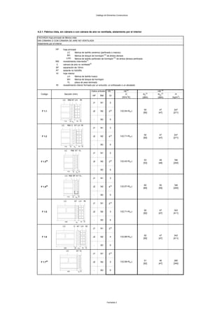 Catálogo de Elementos Constructivos




4.2.1. Fábrica vista, sin cámara o con cámara de aire no ventilada, aislamiento por el interior

FACHADA Hoja principal de fábrica vista
SIN CÁMARA O CON CÁMARA DE AIRE NO VENTILADA
Aislamiento por el interior

                HP     hoja principal
                            LC       fábrica de ladrillo cerámico (perforado o macizo)
                            BH       fábrica de bloque de hormigón(10) de áridos densos
                           LHO       fábrica de ladrillo perforado de hormigón (10) de áridos densos perforado
                RM     revestimiento intermedio(7)
                 C     cámara de aire no ventilada(9)
                SP     separación de 10mm
                AT     aislante no hidrófilo
                HI     hoja interior
                            LH       fábrica de ladrillo hueco
                            BH       fábrica de bloque de hormigón
                            YL       placa de yeso laminado
                RI     revestimiento interior formado por un enlucido, un enfoscado o un alicatado

                                                                              Datos entrada     HS (1)            HE(4)               HR (6)
   Codigo               Sección (mm)                                                                               U          RA(5)   RAtr(5)      m
                                                                               HP       RM        GI
                                                                                                                (W/m 2K)     (dBA)    (dBA)     (kg/m2)
                       LC        RM AT LH                 RI
                                                                               J1        N1        2


                                                                                                                               50       47        247
    F 1.1                                                                      J2        N2       3(2)        1/(0,54+RAT)
                                                                                                                              [50]     [47]      [271]


                                                                                -        B3        5
                        115         15 eAT         70     15

                      LC        RM C AT LH RI
                                                                               J1        N1        3


                                                                                                                               50       47        247
    F 1.2                                                                      J2        N2       4(2)        1/(0,71+RAT)
                                                                                                                              [50]     [47]      [271]


                                                                                -        B3        5
                        115         15    eAT           70     15

                           LC         RM AT YL
                                                                               J1        N1        2


                                                                                                                               53       48        184
   F 1.3(8)                                                                    J2        N2       3(2)        1/(0,42+RAT)
                                                                                                                              [53]     [48]      [200]


                                                                                -        B3        5
                              115        15     e 15
                                                   AT


                           LC RM SP AT YL
                                                                               J1        N1        3


                                                                                                                               60       55        184
   F 1.4(8)                                                                    J2        N2       4(2)        1/(0,57+RAT)
                                                                                                                              [60]     [55]      [200]


                                                                                -        B3        5
                              115        15    eAT 15

                        LC                    AT LH                  RI
                                                                               J1        N1       2(3)


                                                                                                                               50       47        343
    F 1.5                                                                      J2        N2        3          1/(0,71+RAT)
                                                                                                                              [50]     [47]      [411]


                                                                                -        B3        5
                           240                 eAT           70     15


                       LC                 C AT LH                        RI
                                                                               J1        N1       3(3)


                                                                                                                               50       47        343
    F 1.6                                                                      J2        N2        4          1/(0,88+RAT)
                                                                                                                              [50]     [47]      [411]


                                                                                -        B3        5
                        240                   30    e AT        70       15

                            LC                     AT YL
                                                                               J1        N1       2(3)


                                                                                                                               51       46        280
   F 1.7(8)                                                                    J2        N2        3          1/(0,58+RAT)
                                                                                                                              [52]     [47]      [340]


                                240                     eAT15
                                                                                -        B3        5




                                                                                                Fachadas 2
 